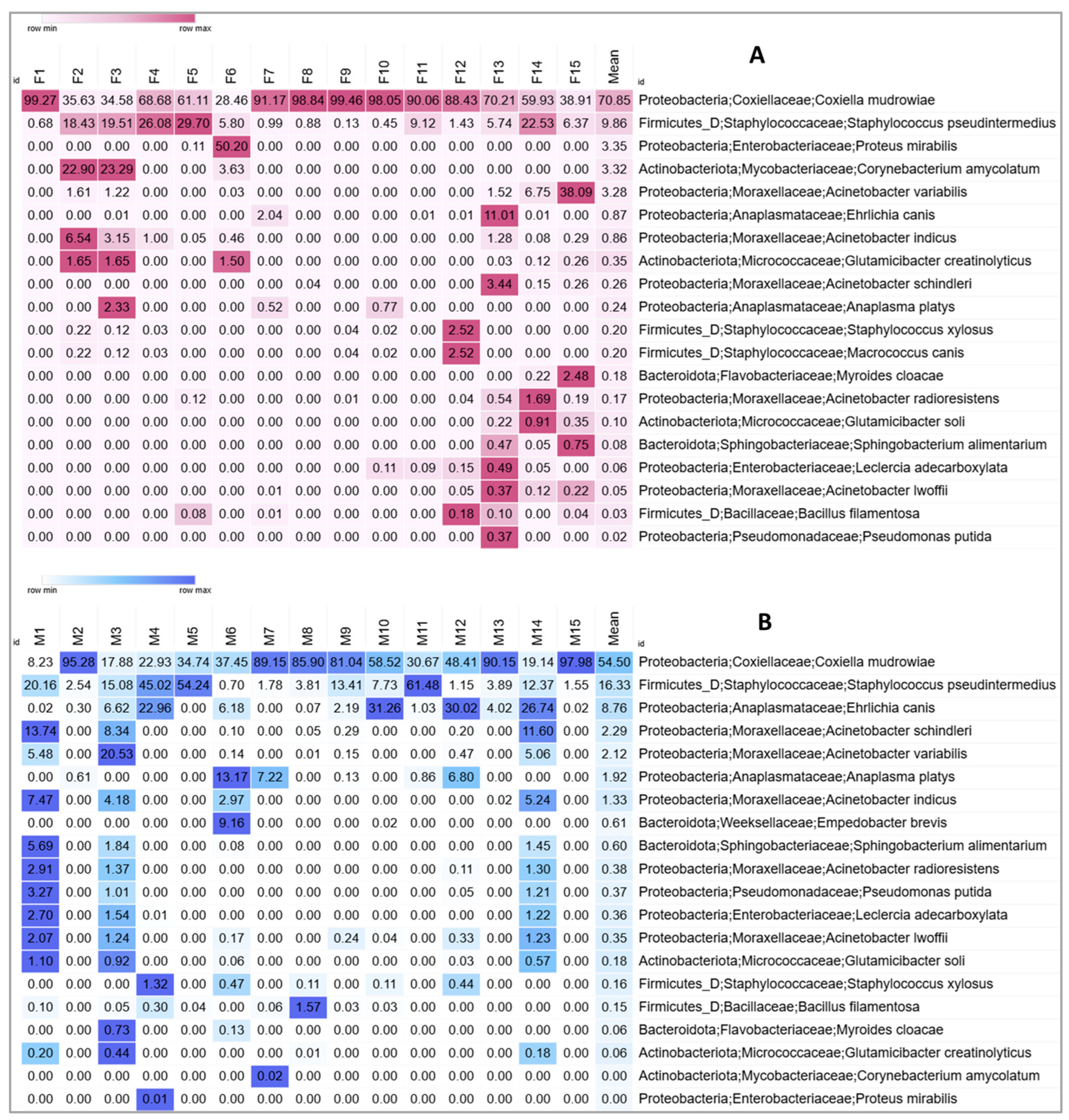 Microbiolres 15 00167 g003 Microbiolres 15 00167 g003