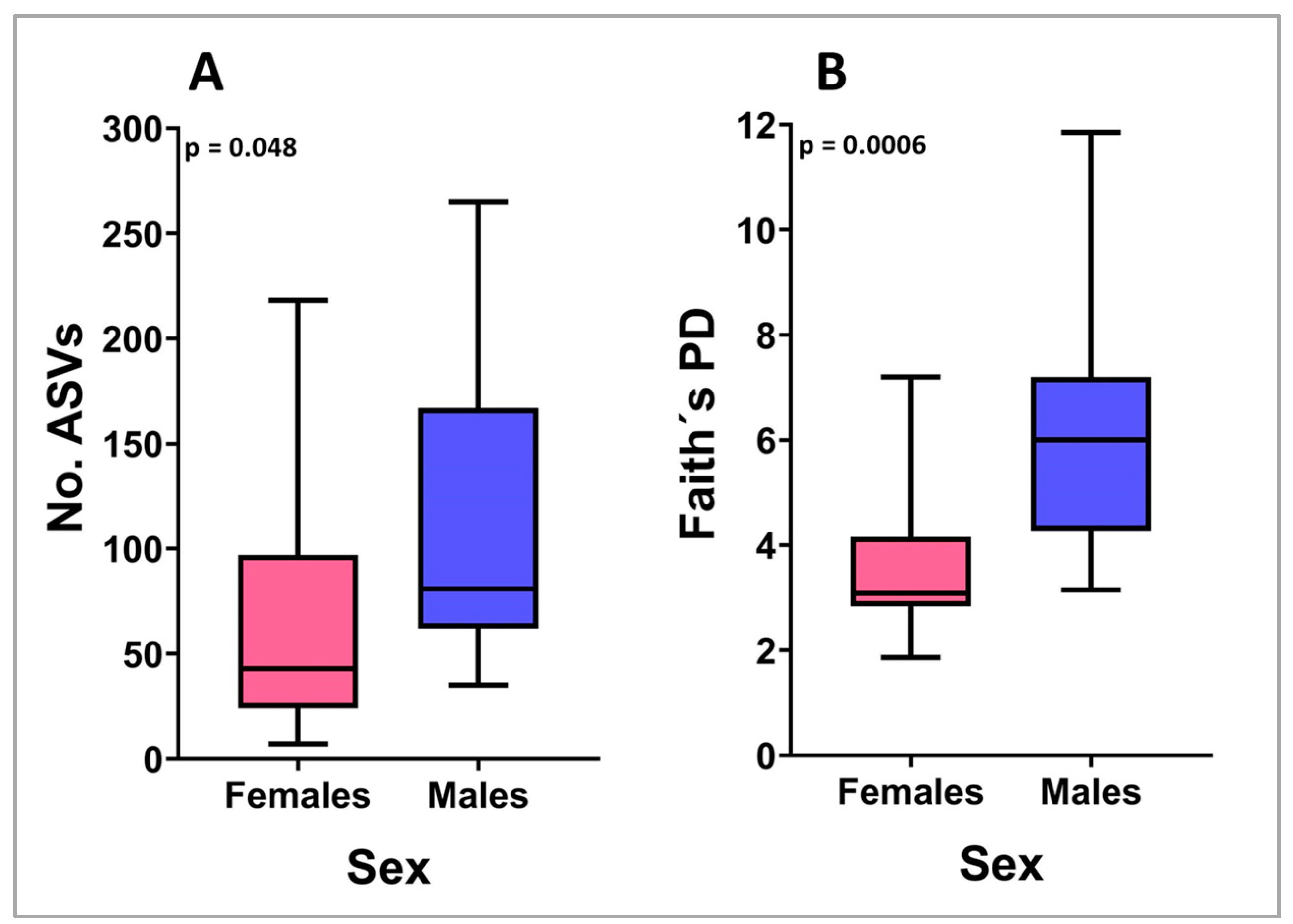 Microbiolres 15 00167 g004 Microbiolres 15 00167 g004
