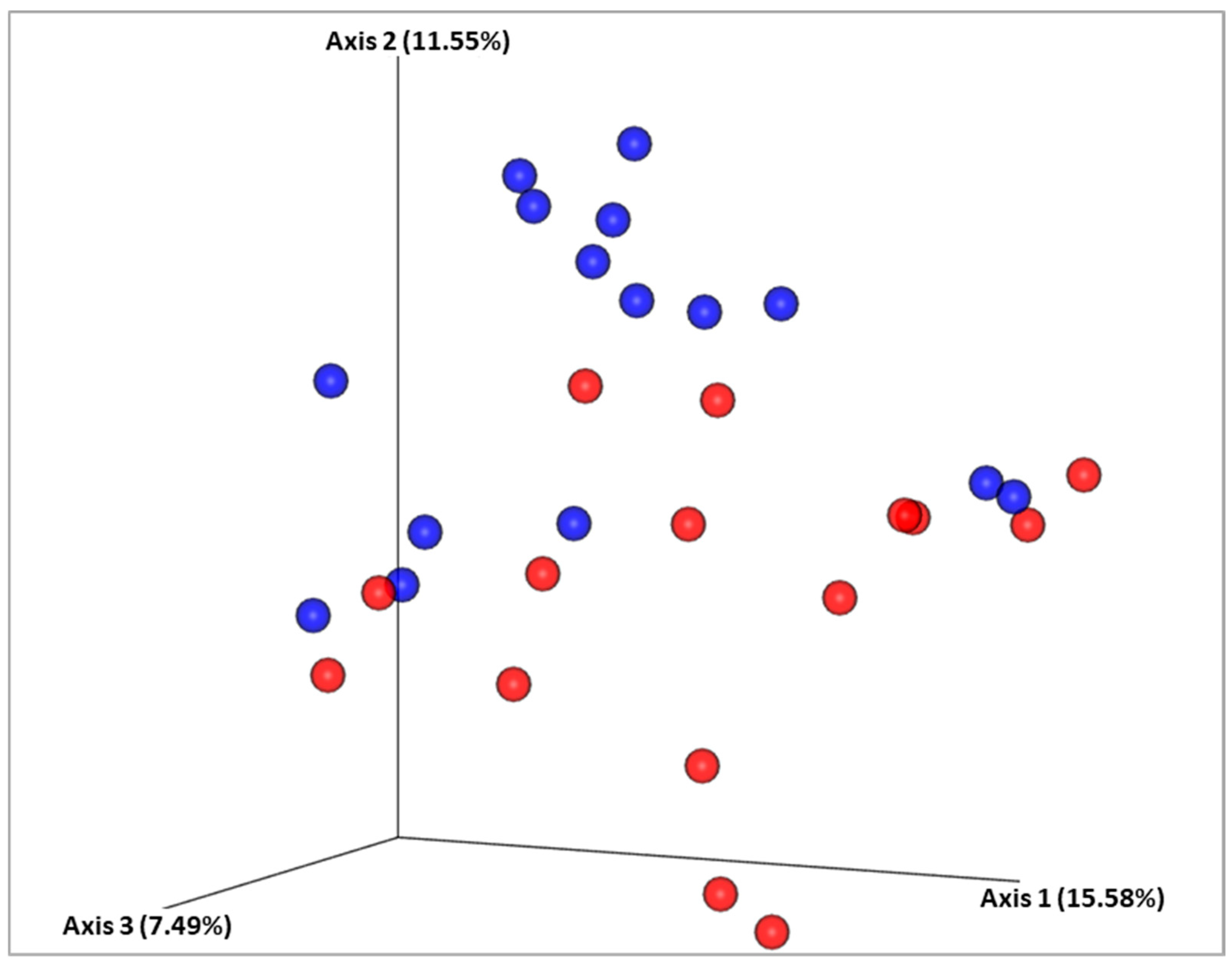 Microbiolres 15 00167 g005 Microbiolres 15 00167 g005