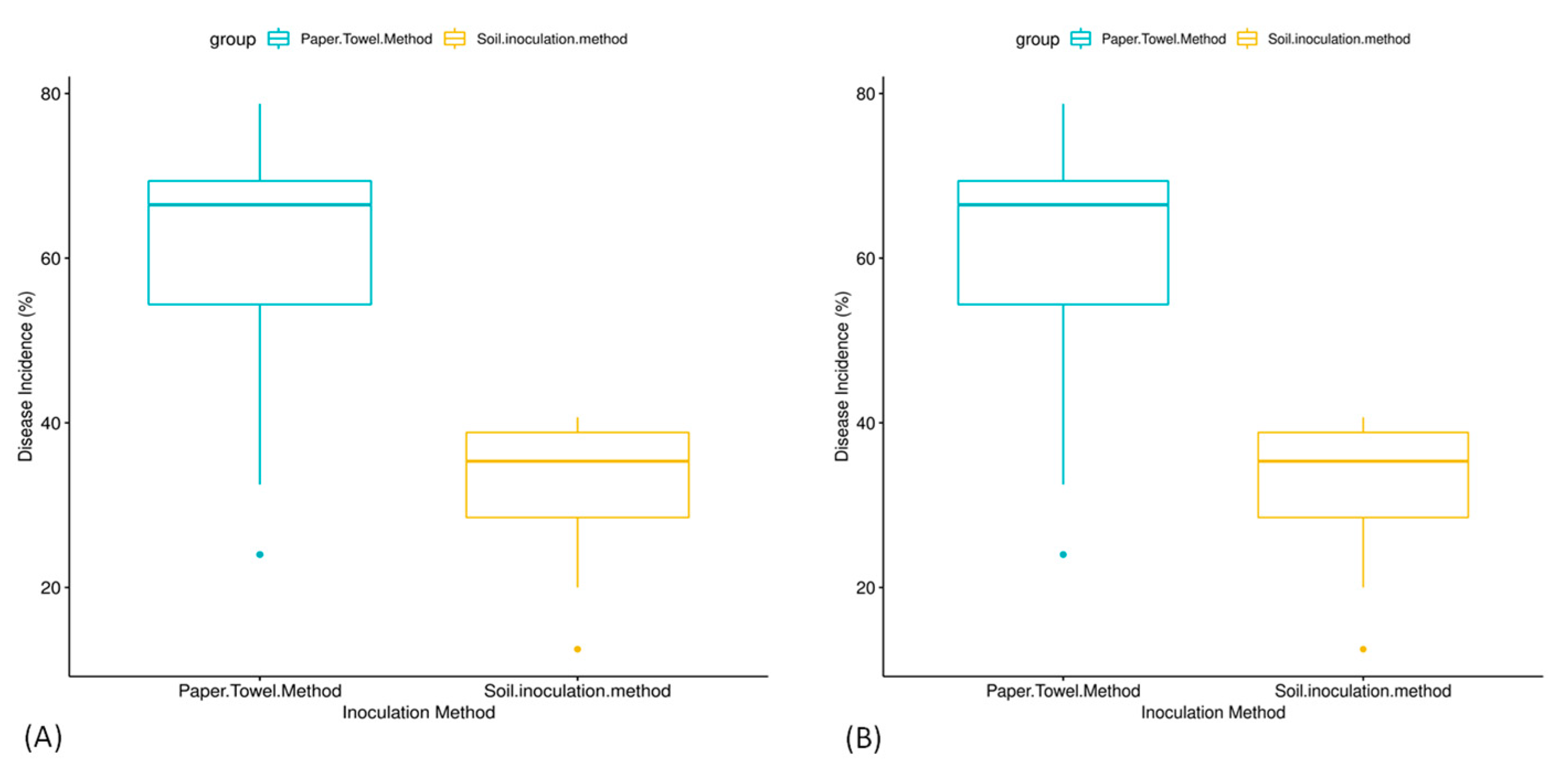 Microbiolres 15 00168 g005