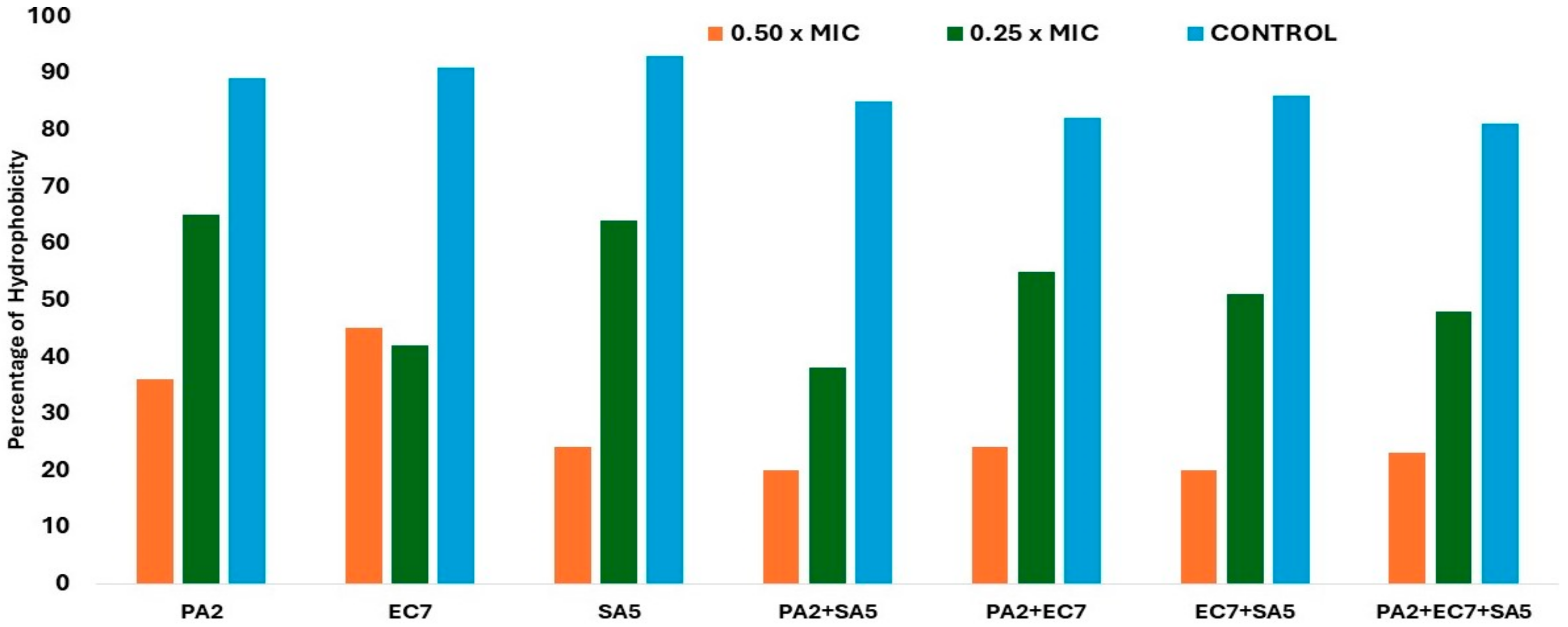 Microbiolres 15 00169 g007