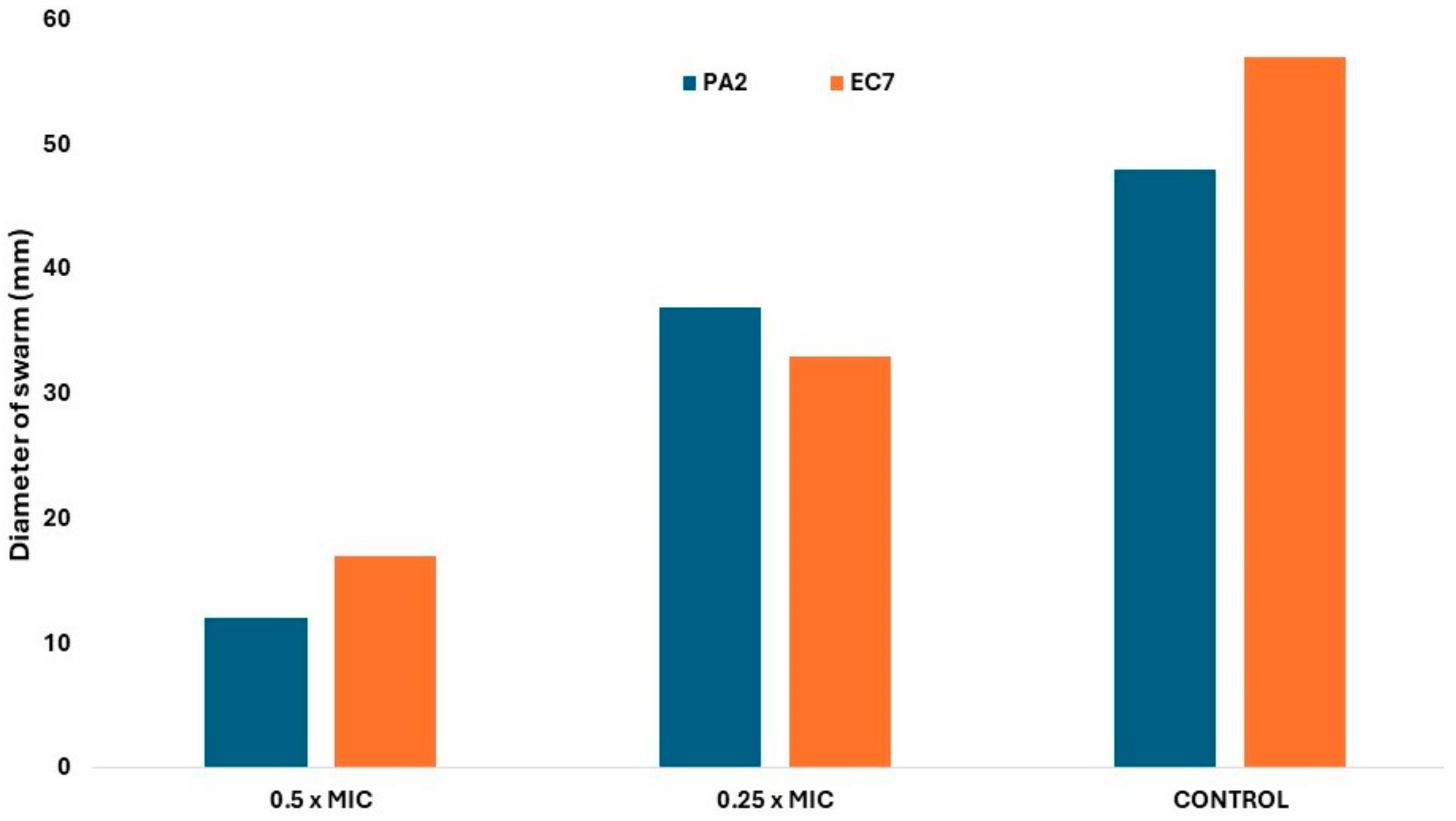Microbiolres 15 00169 g009