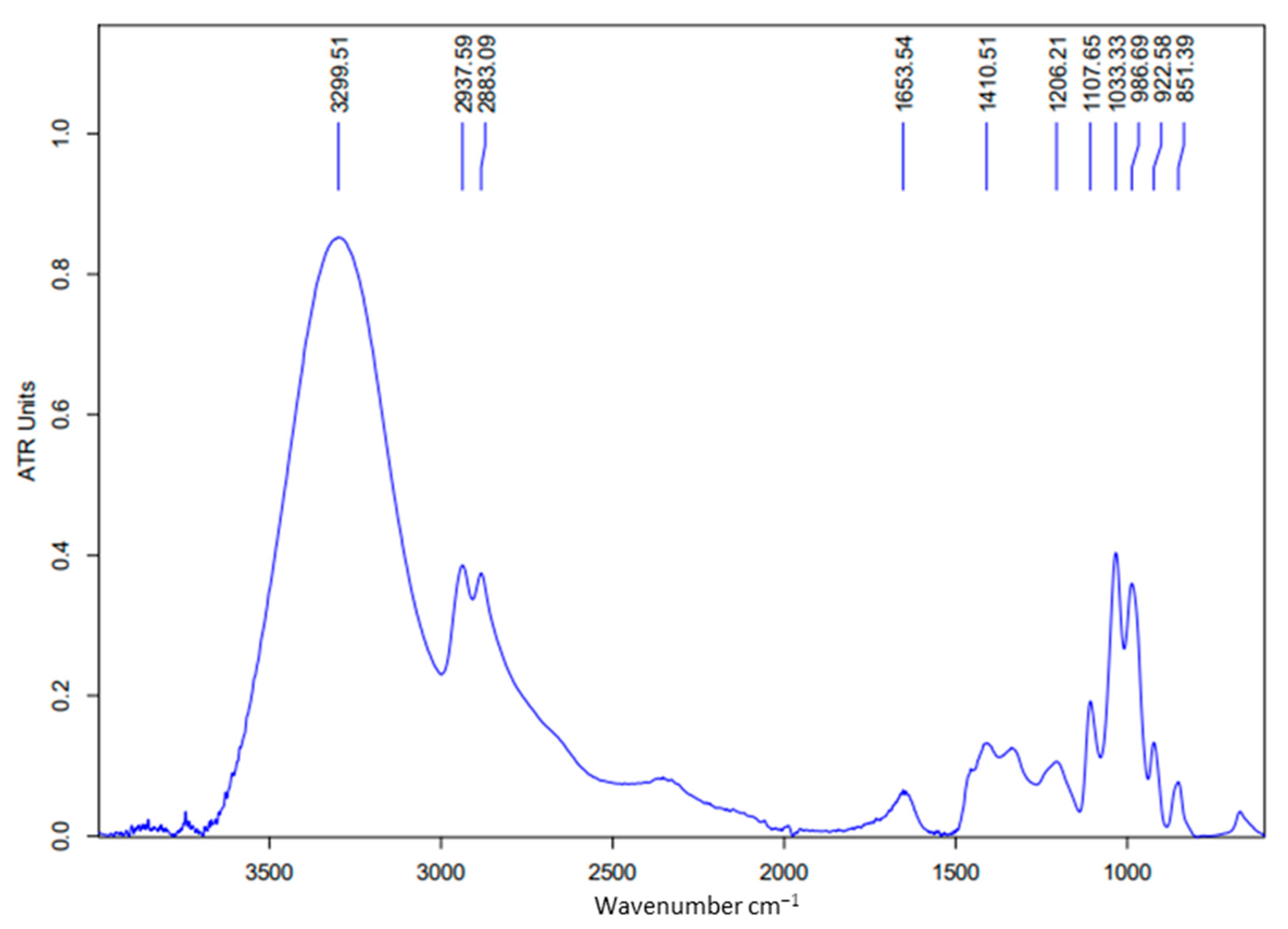 Microbiolres 15 00171 g001