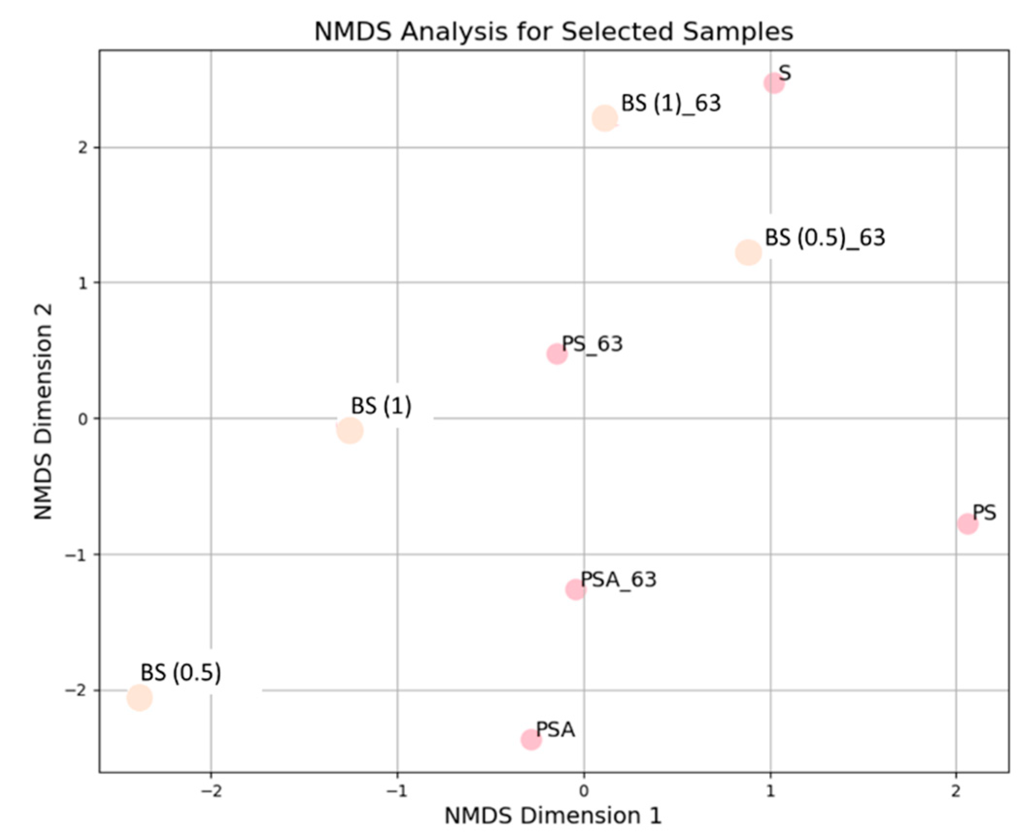 Microbiolres 15 00171 g004