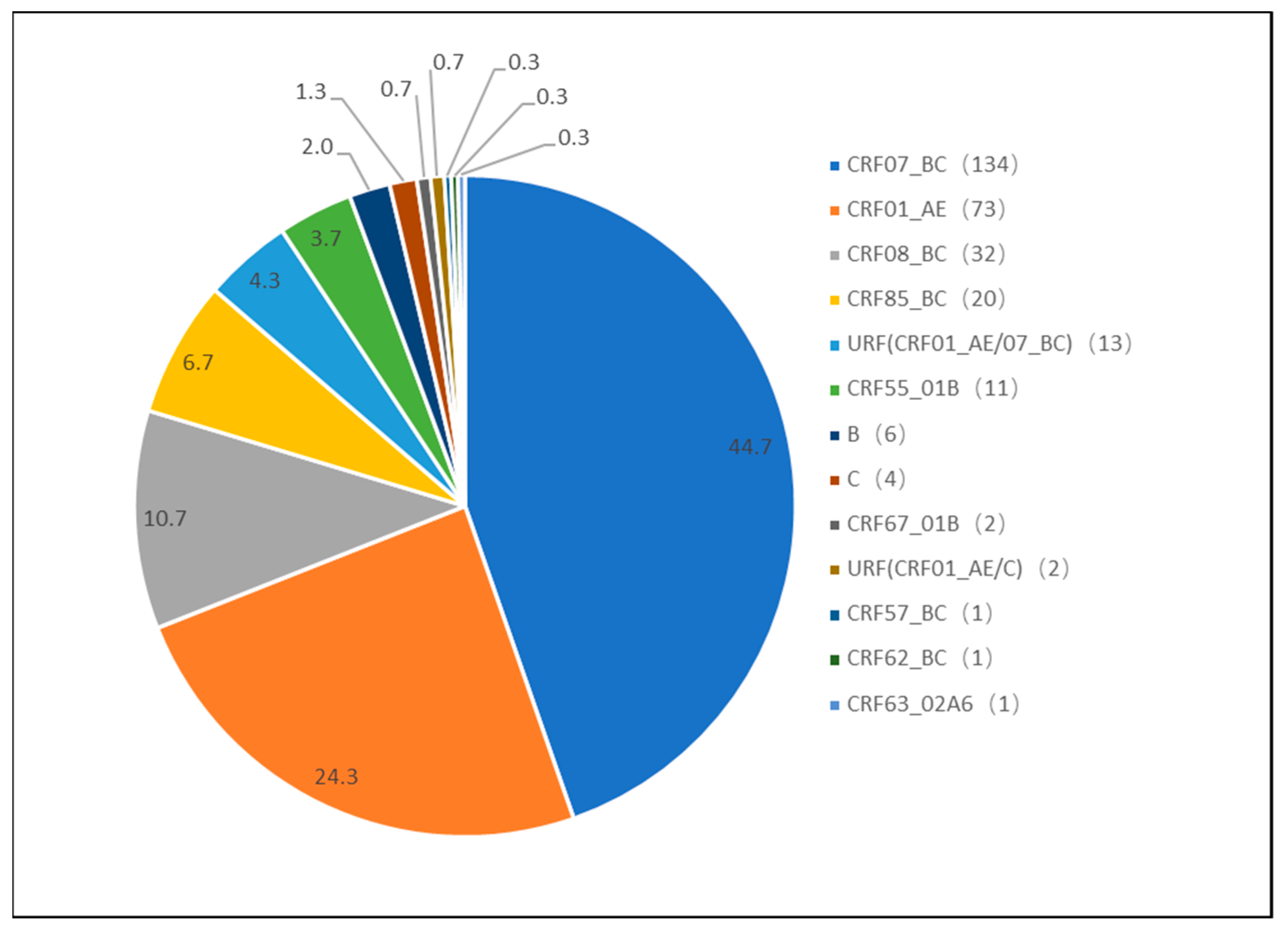 Microbiolres 15 00172 g001