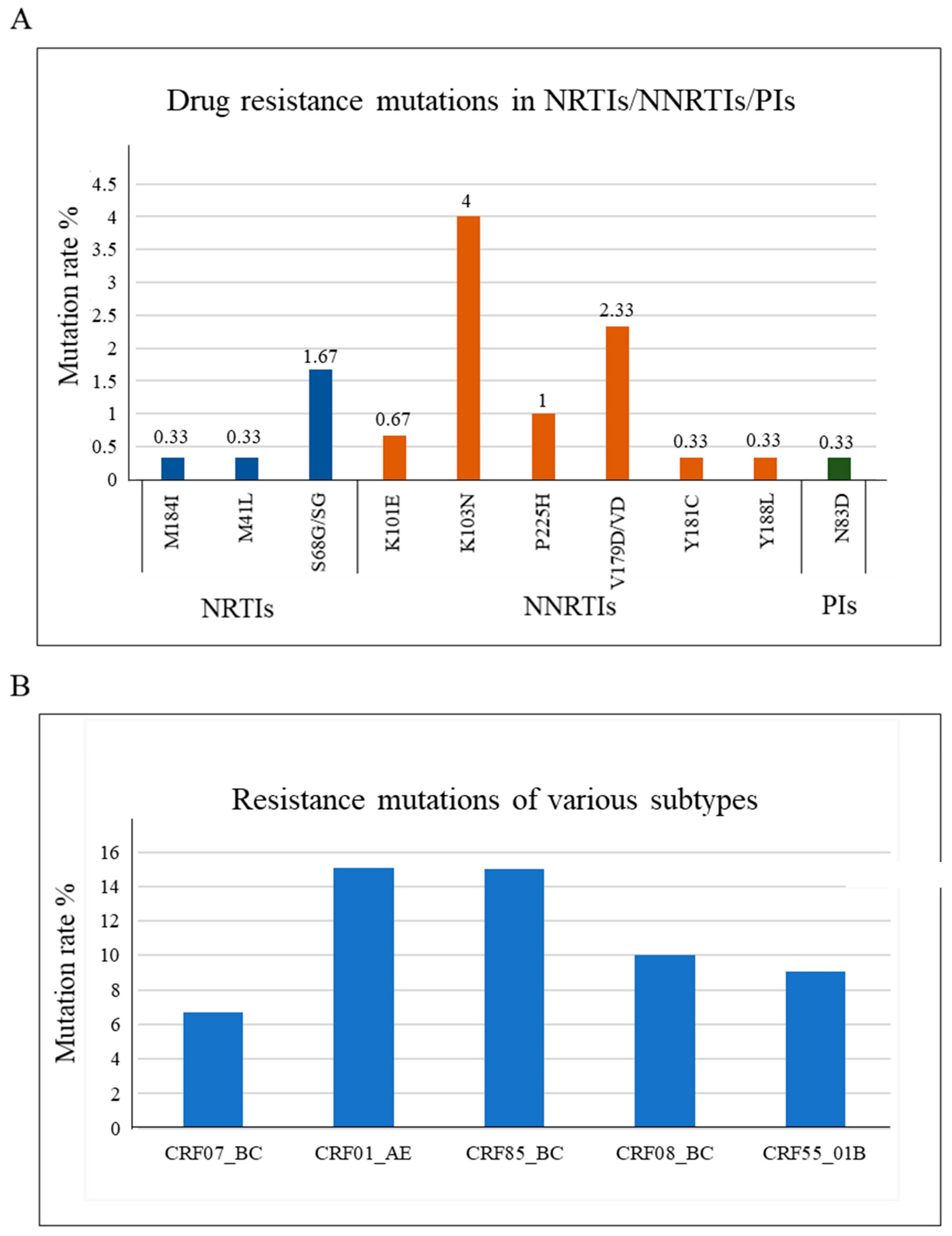 Microbiolres 15 00172 g002