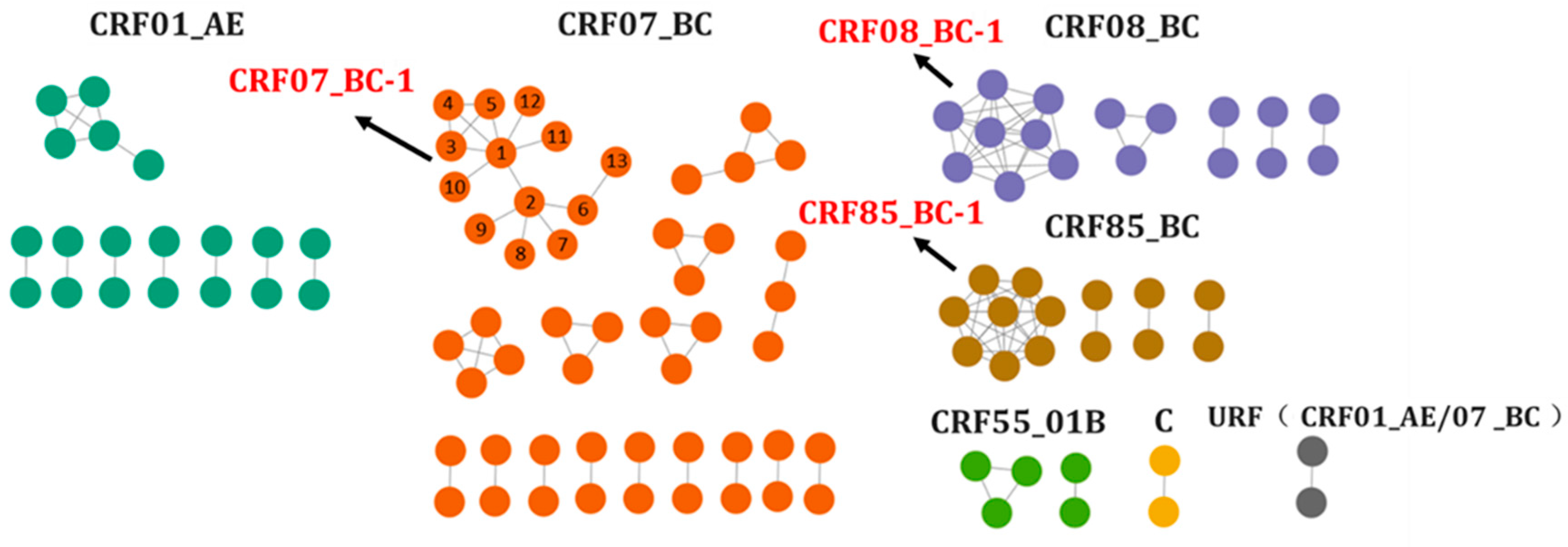 Microbiolres 15 00172 g003