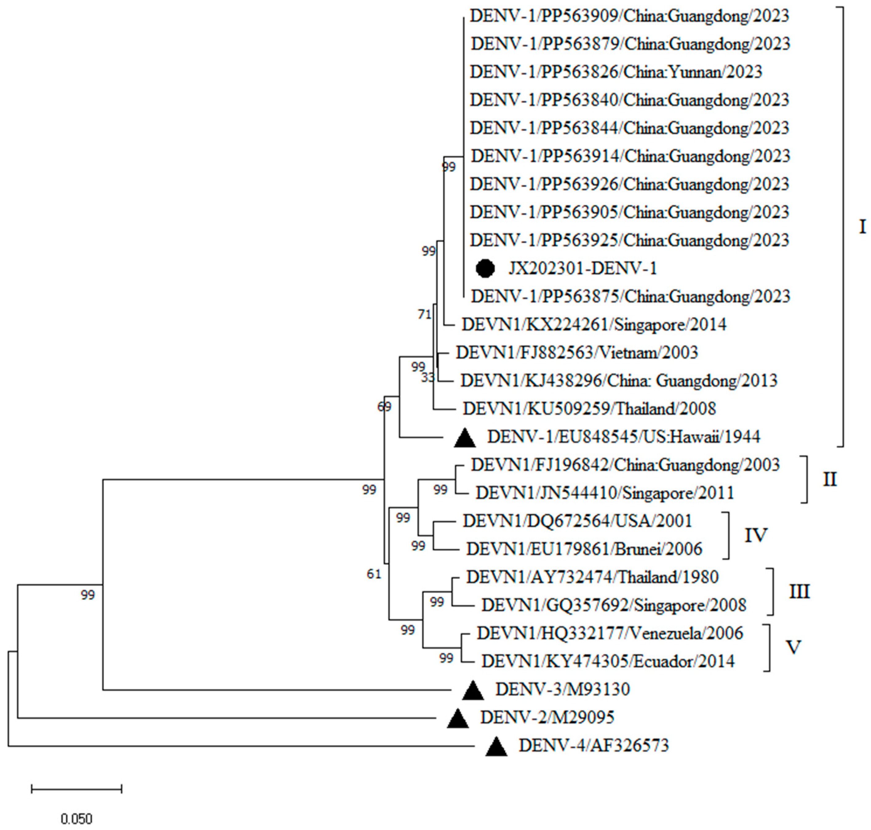 Microbiolres 15 00177 g001