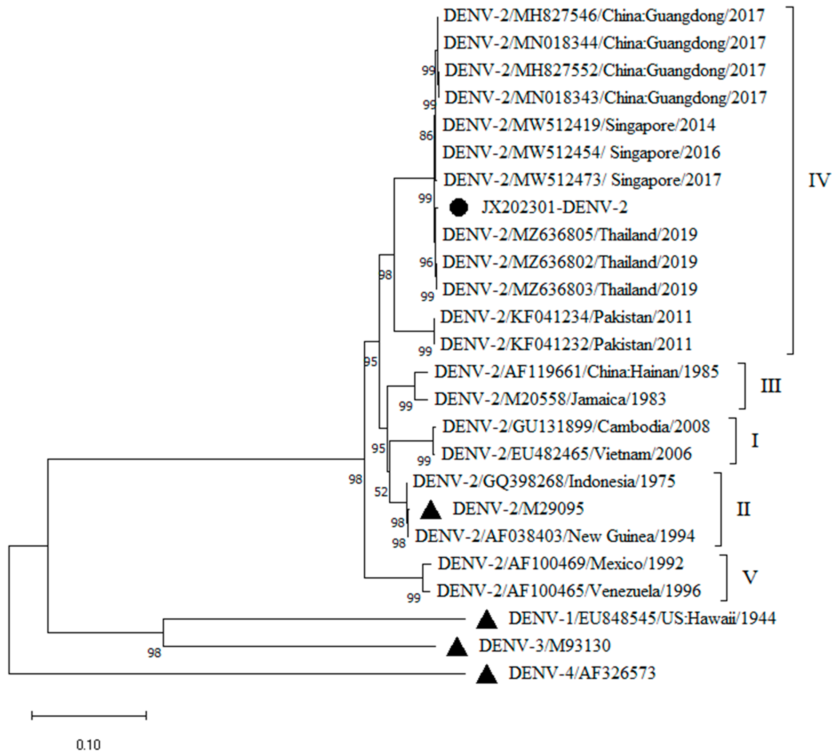 Microbiolres 15 00177 g002