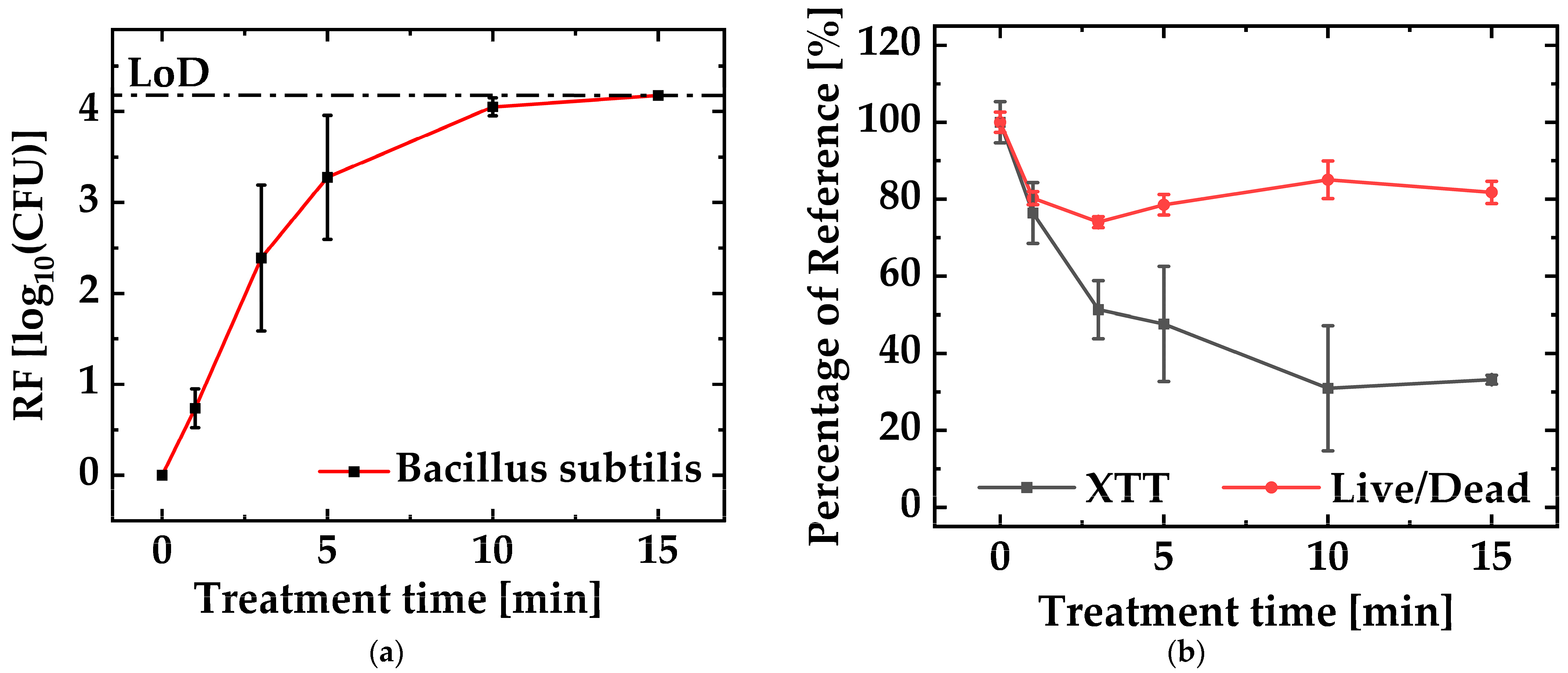 Microbiolres 15 00181 g002