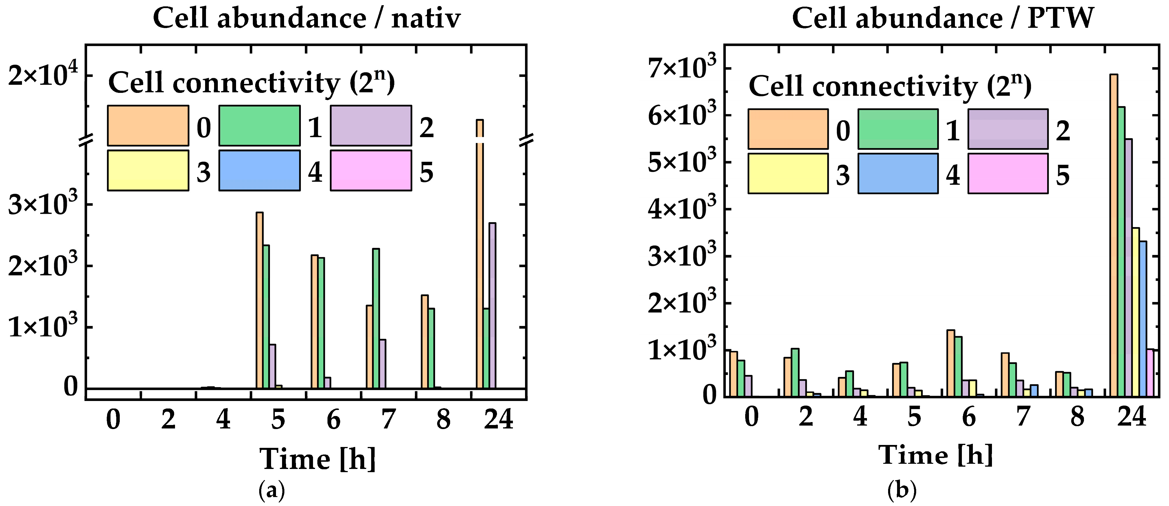 Microbiolres 15 00181 g007