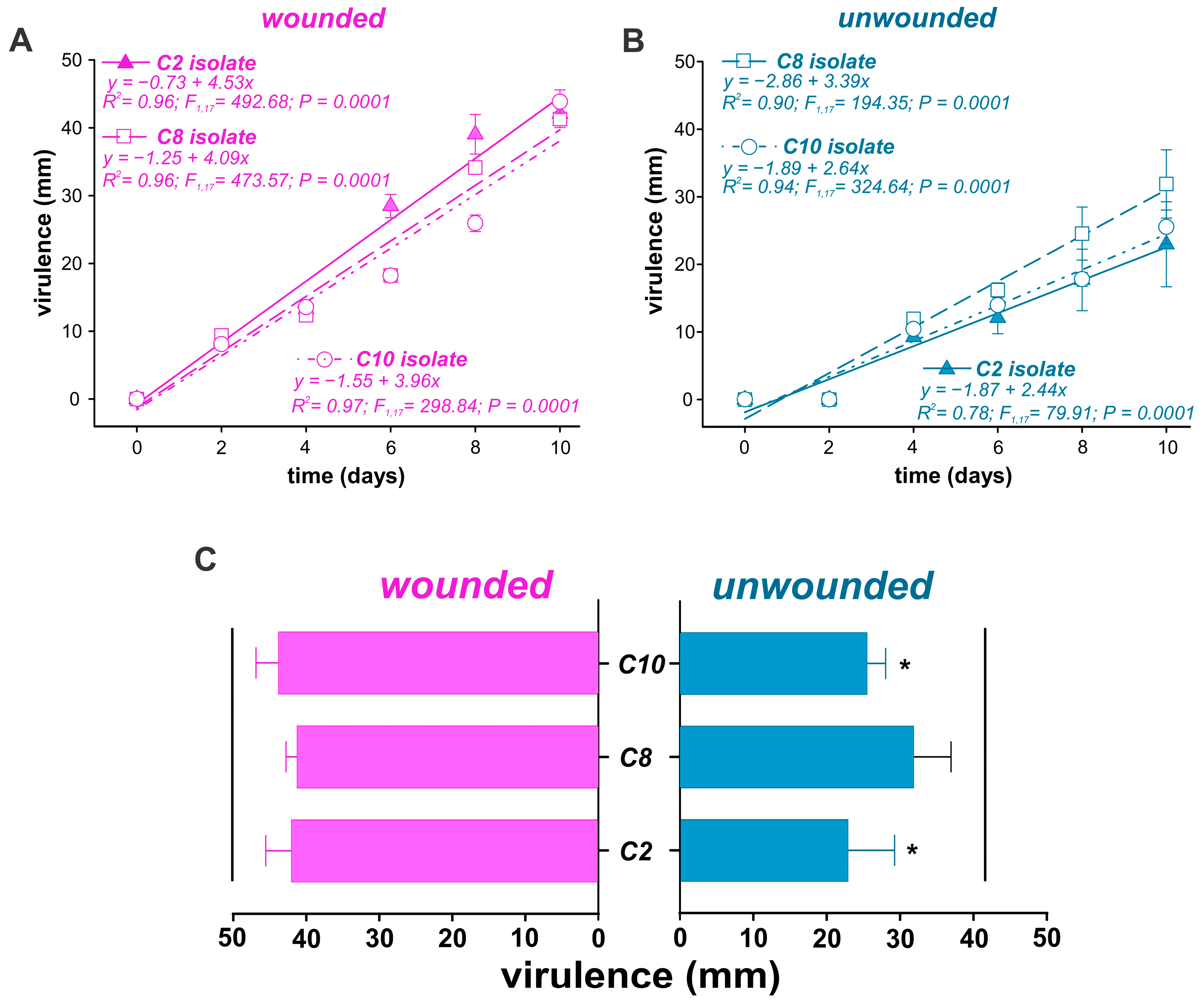 Microbiolres 16 00004 g003