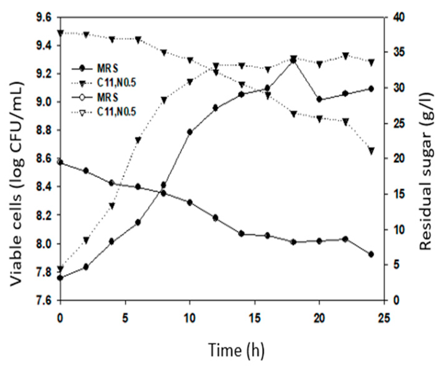 Microbiolres 16 00006 g001