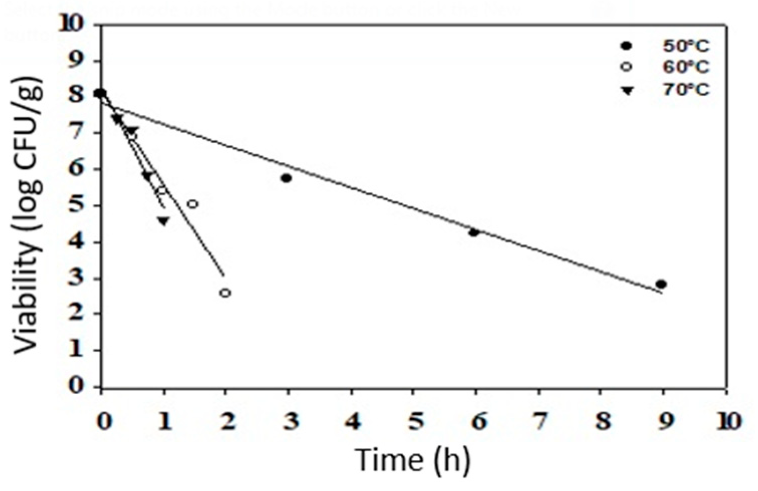 Microbiolres 16 00006 g003