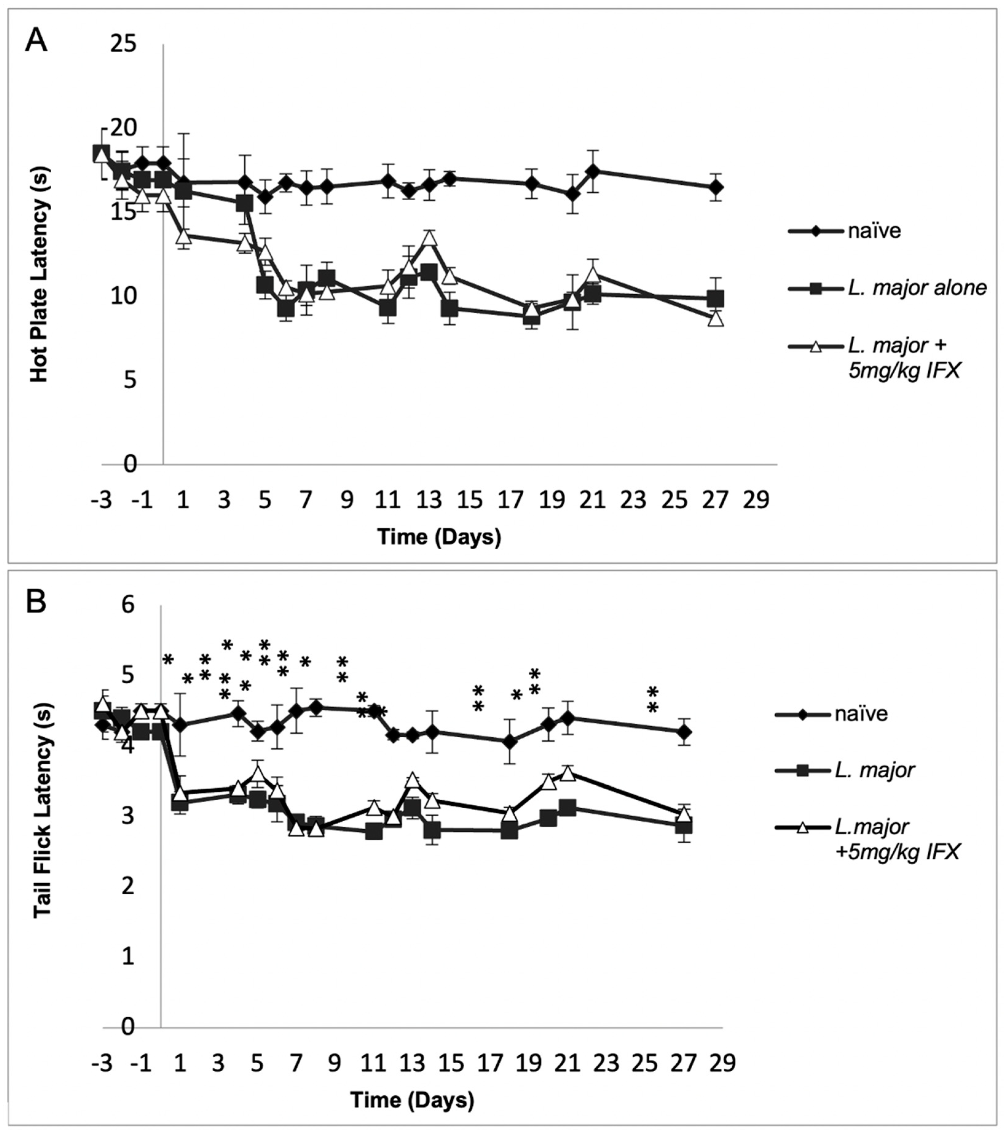 Microbiolres 16 00008 g003 Microbiolres 16 00008 g003