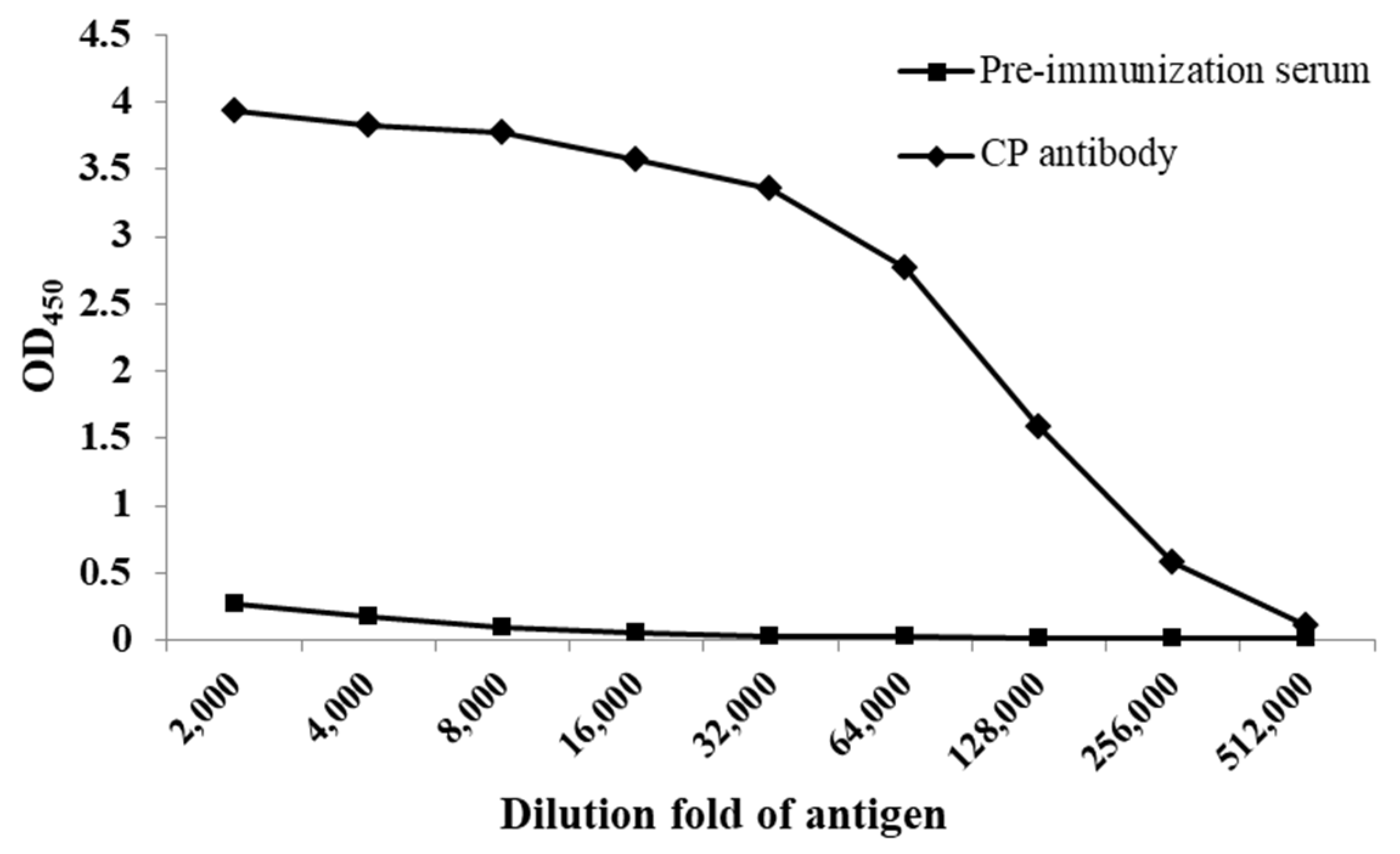 Microbiolres 16 00009 g004