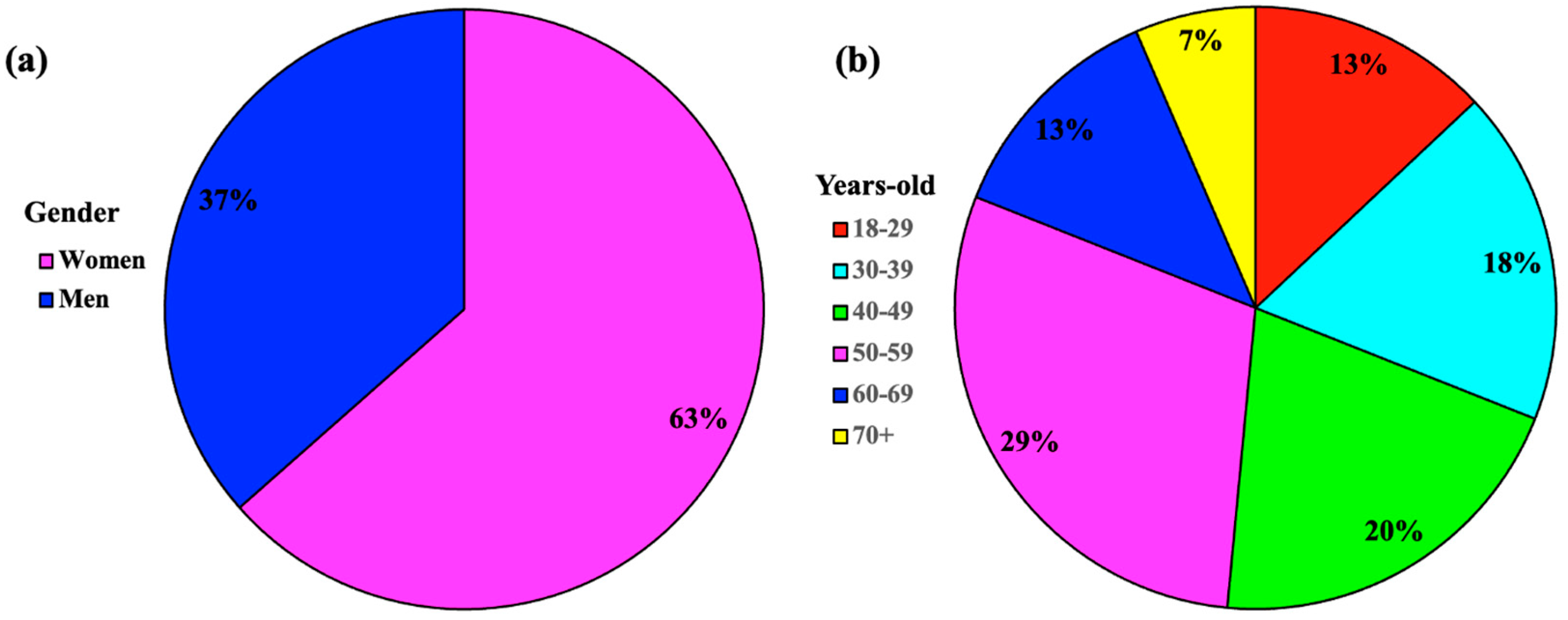 Microbiolres 16 00010 g002