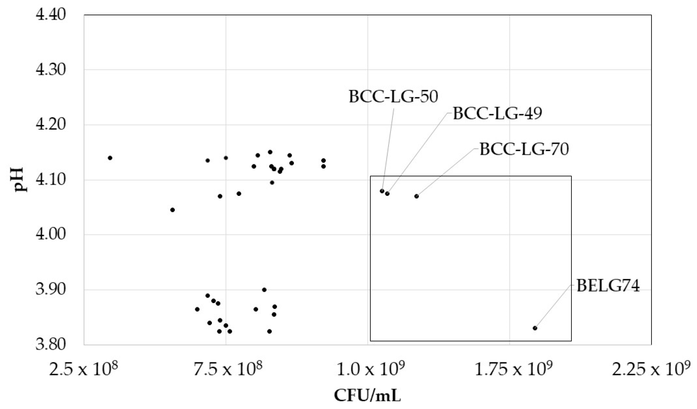 Microbiolres 16 00012 g001