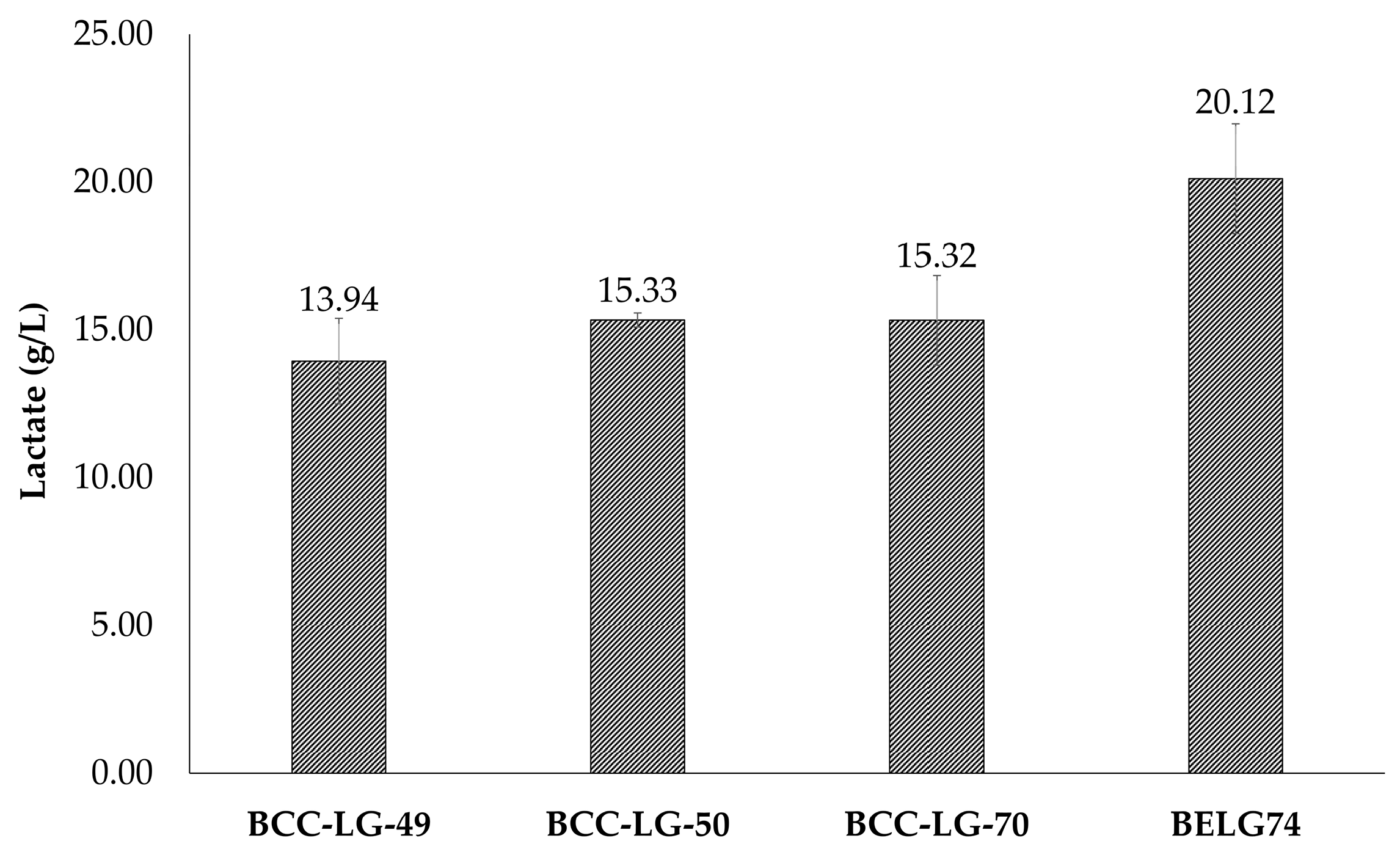 Microbiolres 16 00012 g002