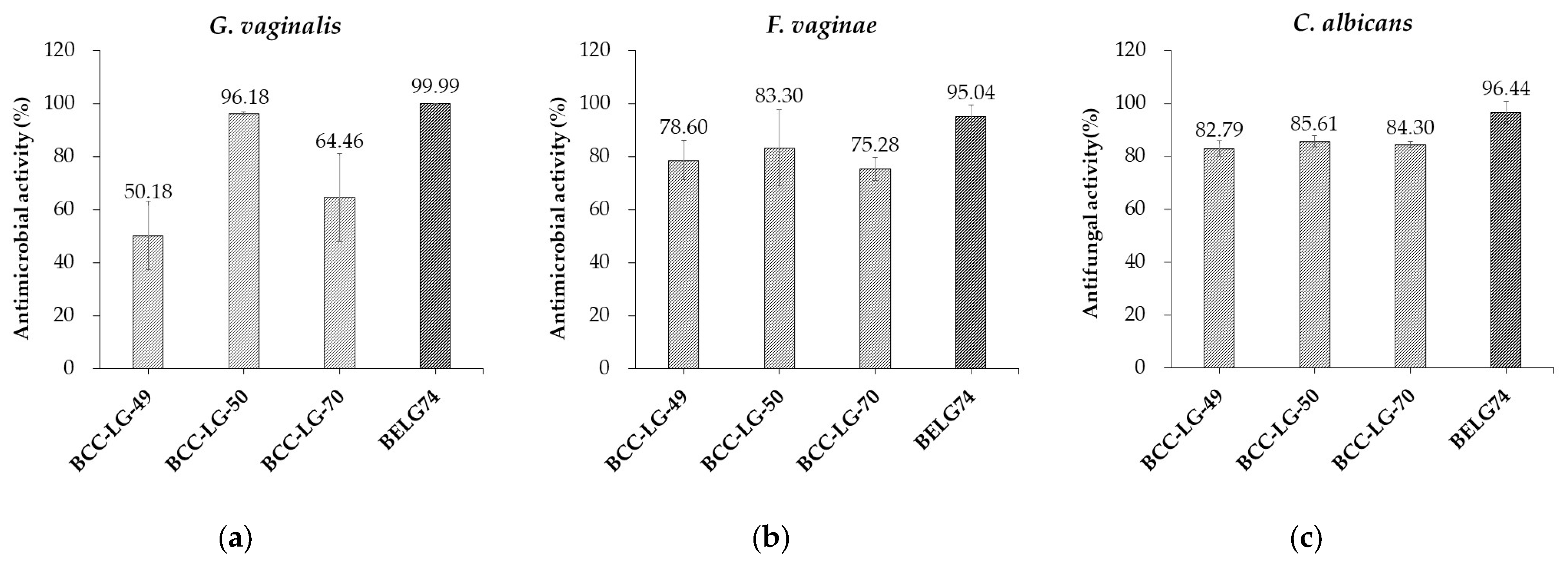 Microbiolres 16 00012 g003