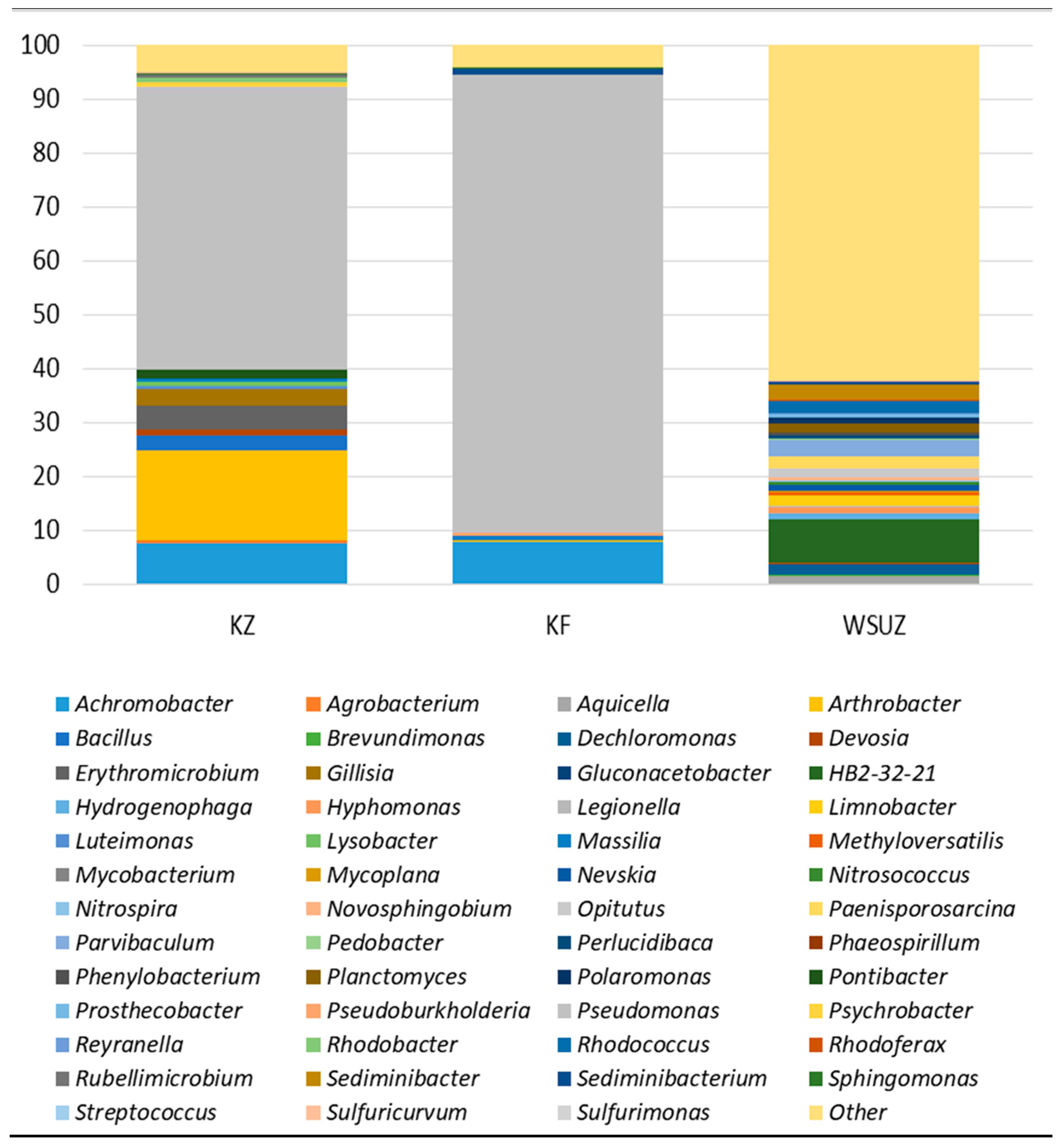 Microbiolres 16 00014 g001