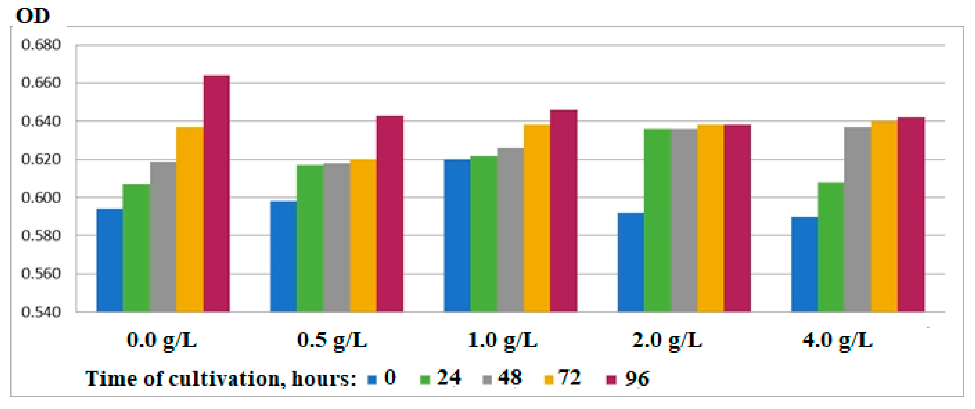 Microbiolres 16 00014 g005
