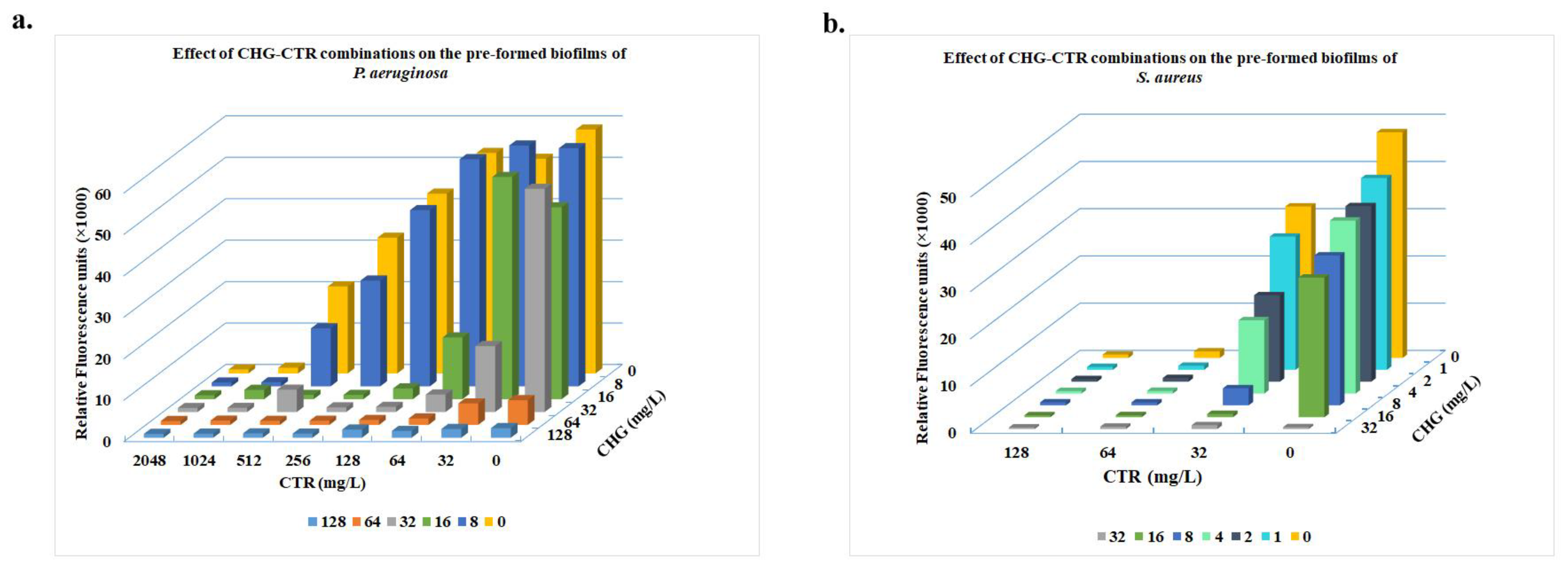 Microbiolres 16 00016 g003
