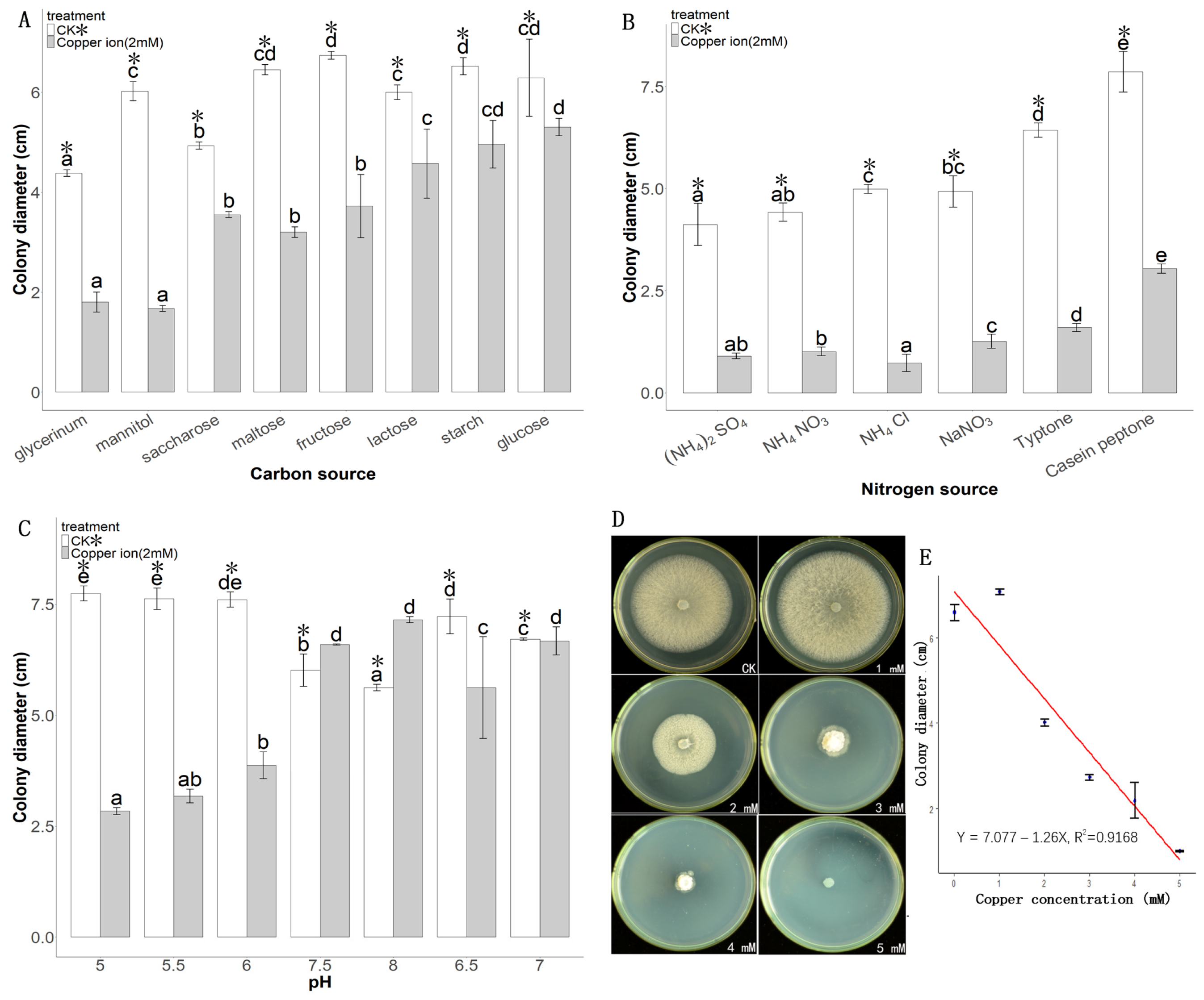 Microbiolres 16 00018 g002