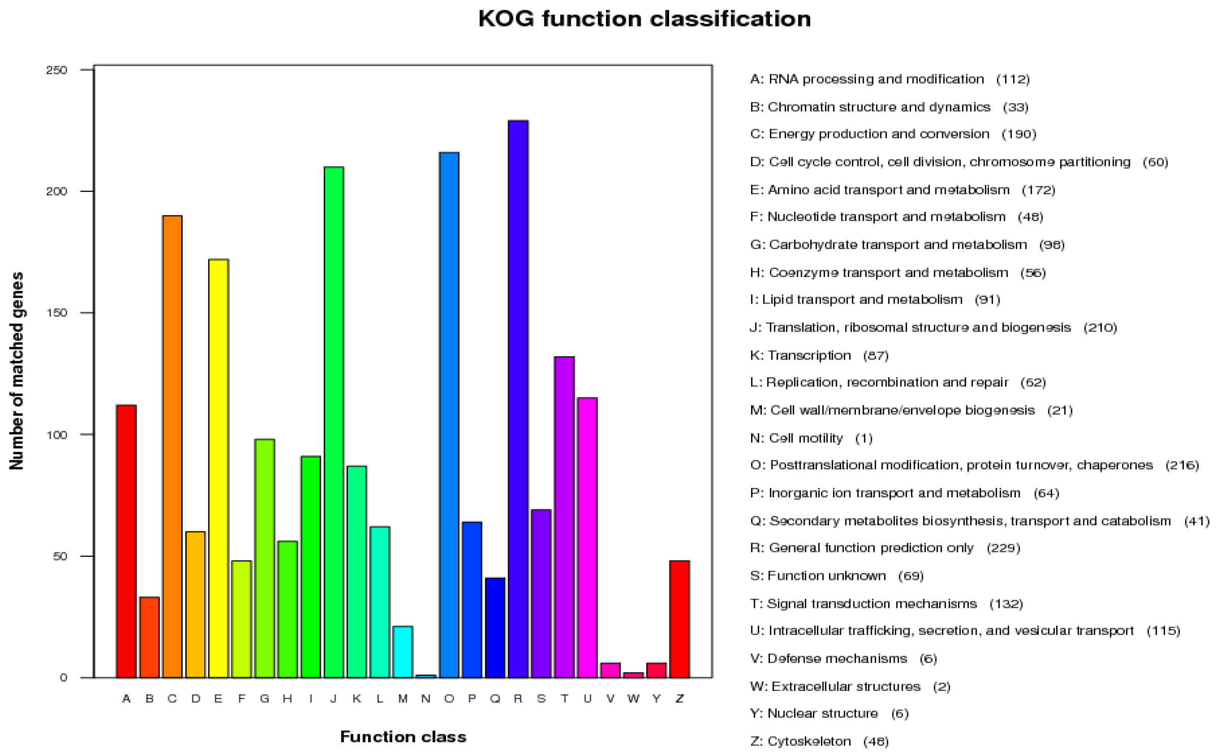 Microbiolres 16 00018 g005
