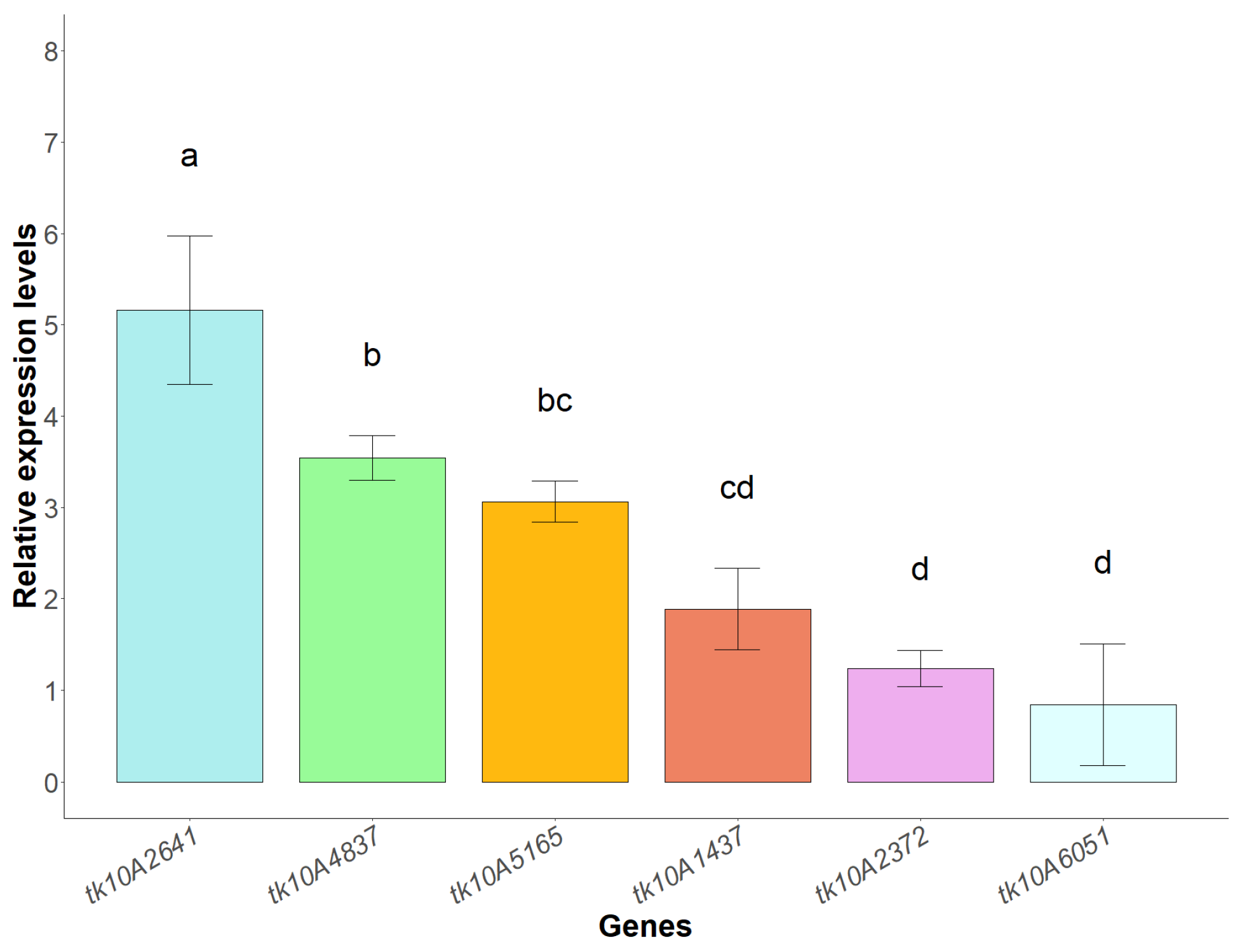 Microbiolres 16 00018 g007
