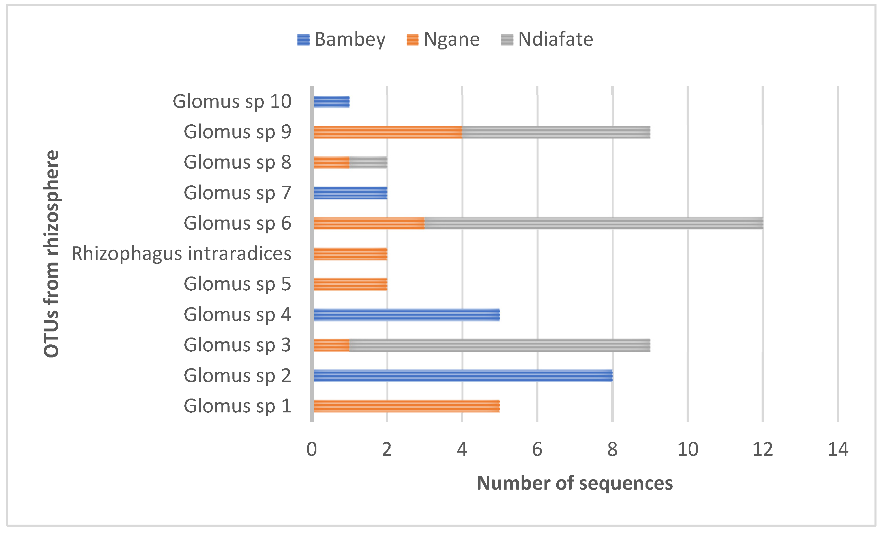 Microbiolres 16 00019 g004 Microbiolres 16 00019 g004
