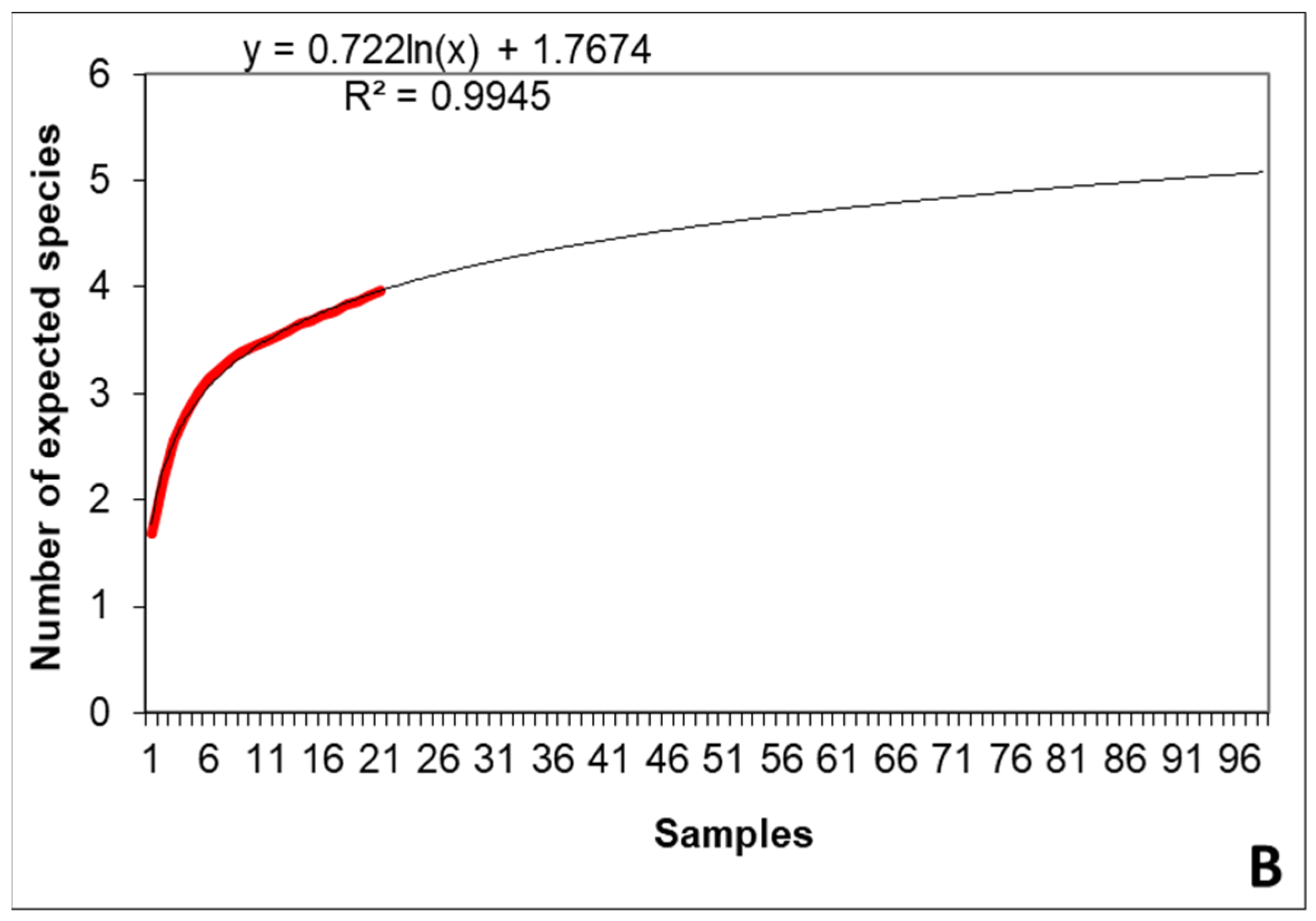 Microbiolres 16 00019 g006b Microbiolres 16 00019 g006b