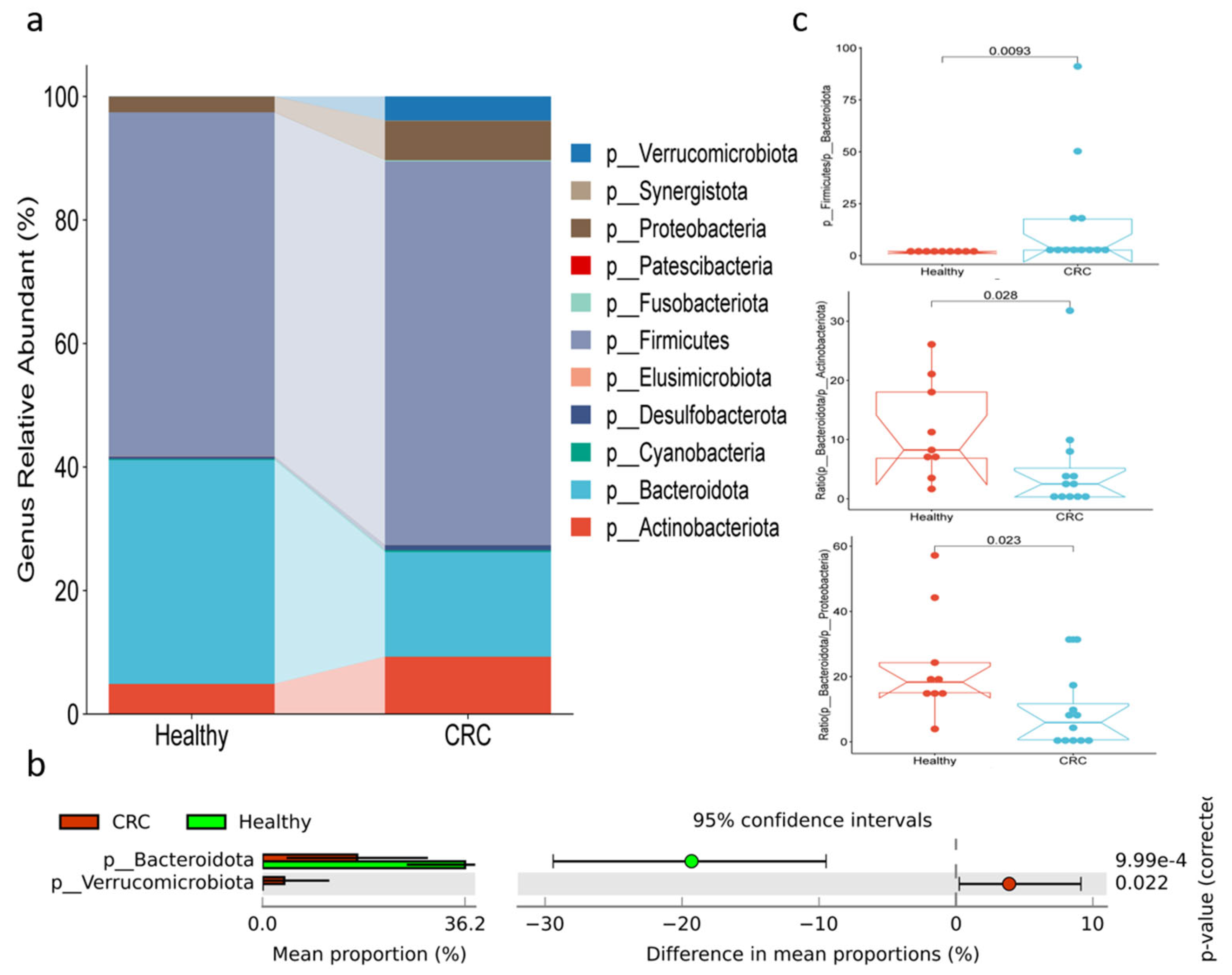 Microbiolres 16 00022 g001