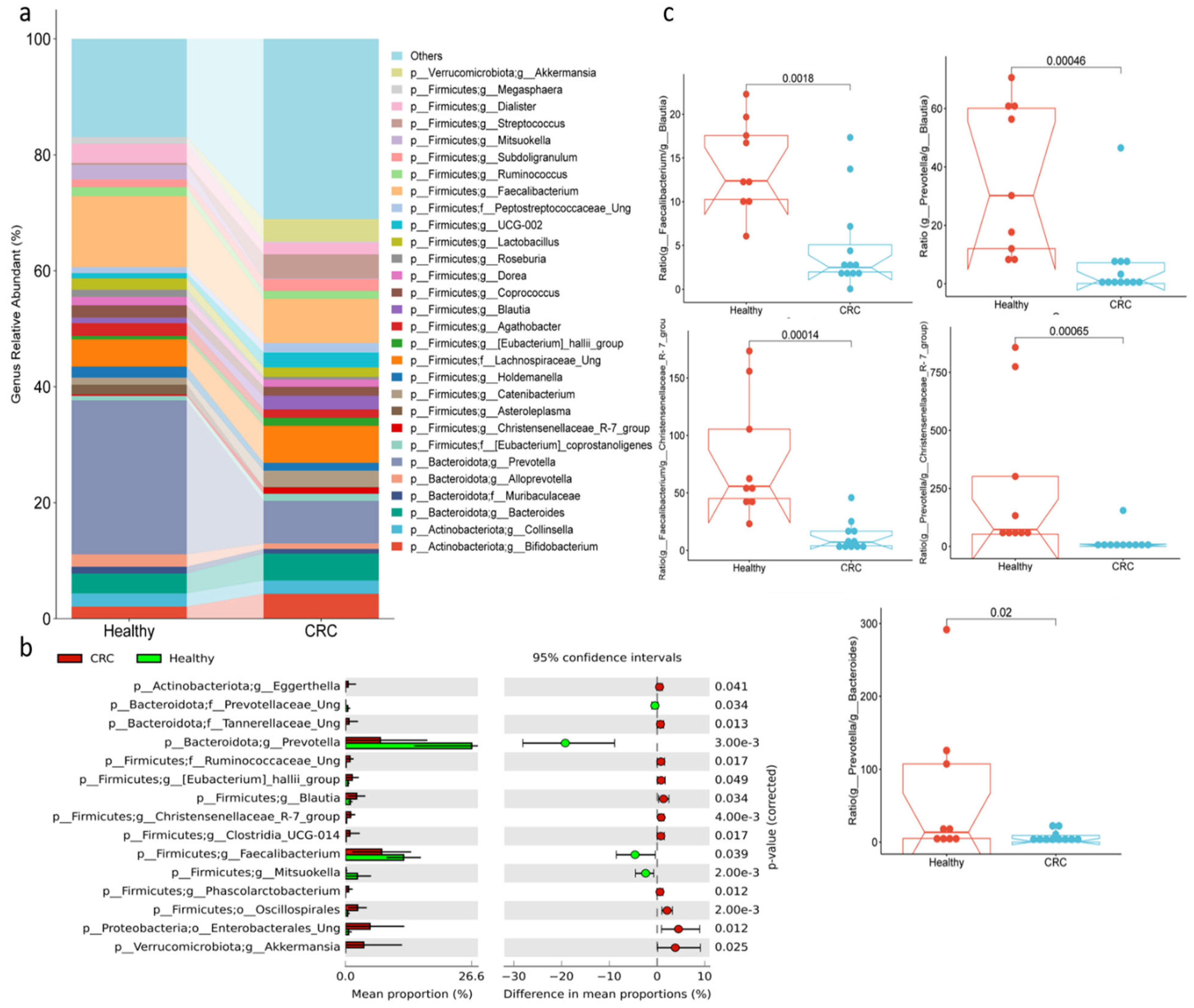 Microbiolres 16 00022 g002