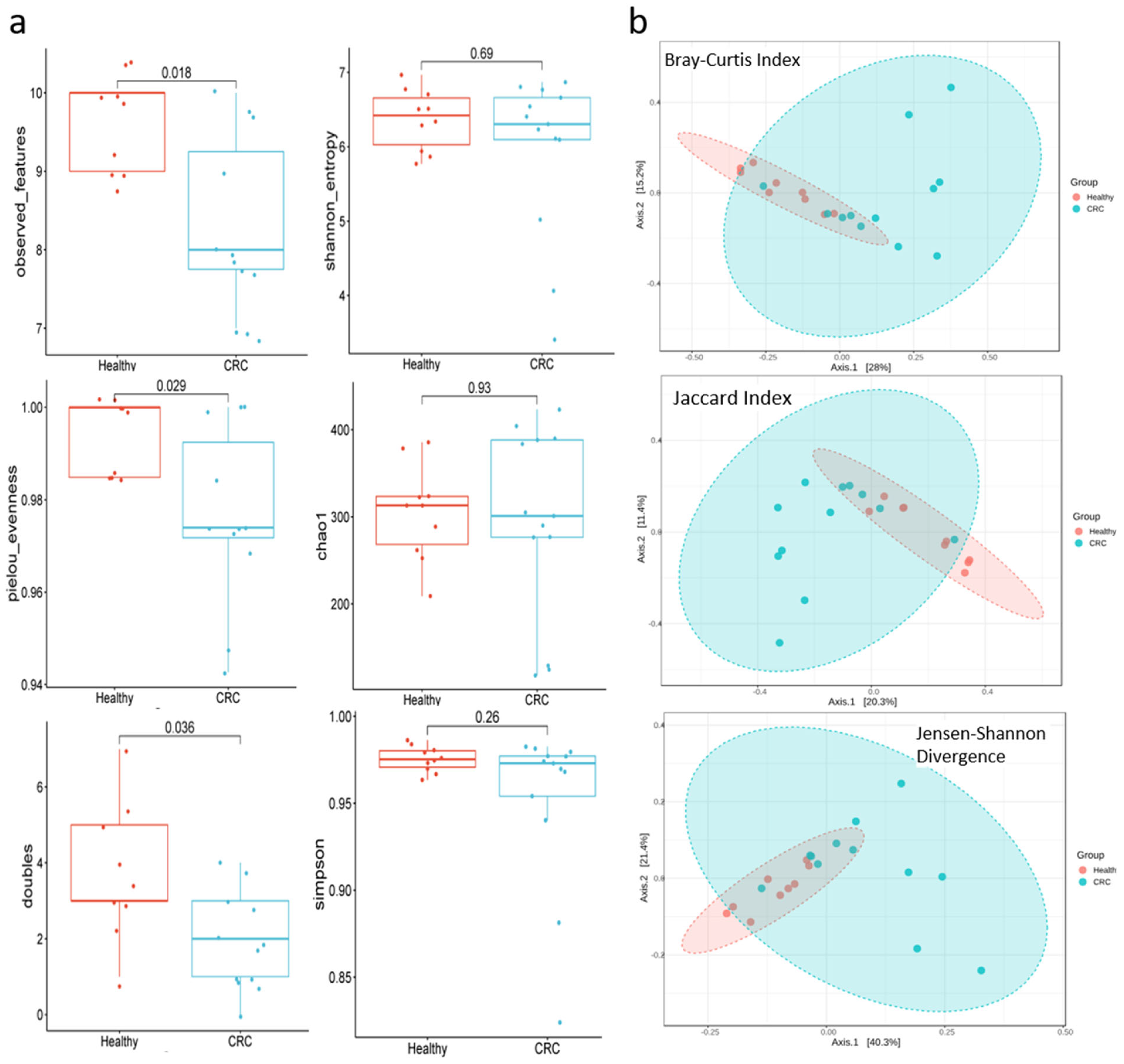 Microbiolres 16 00022 g004