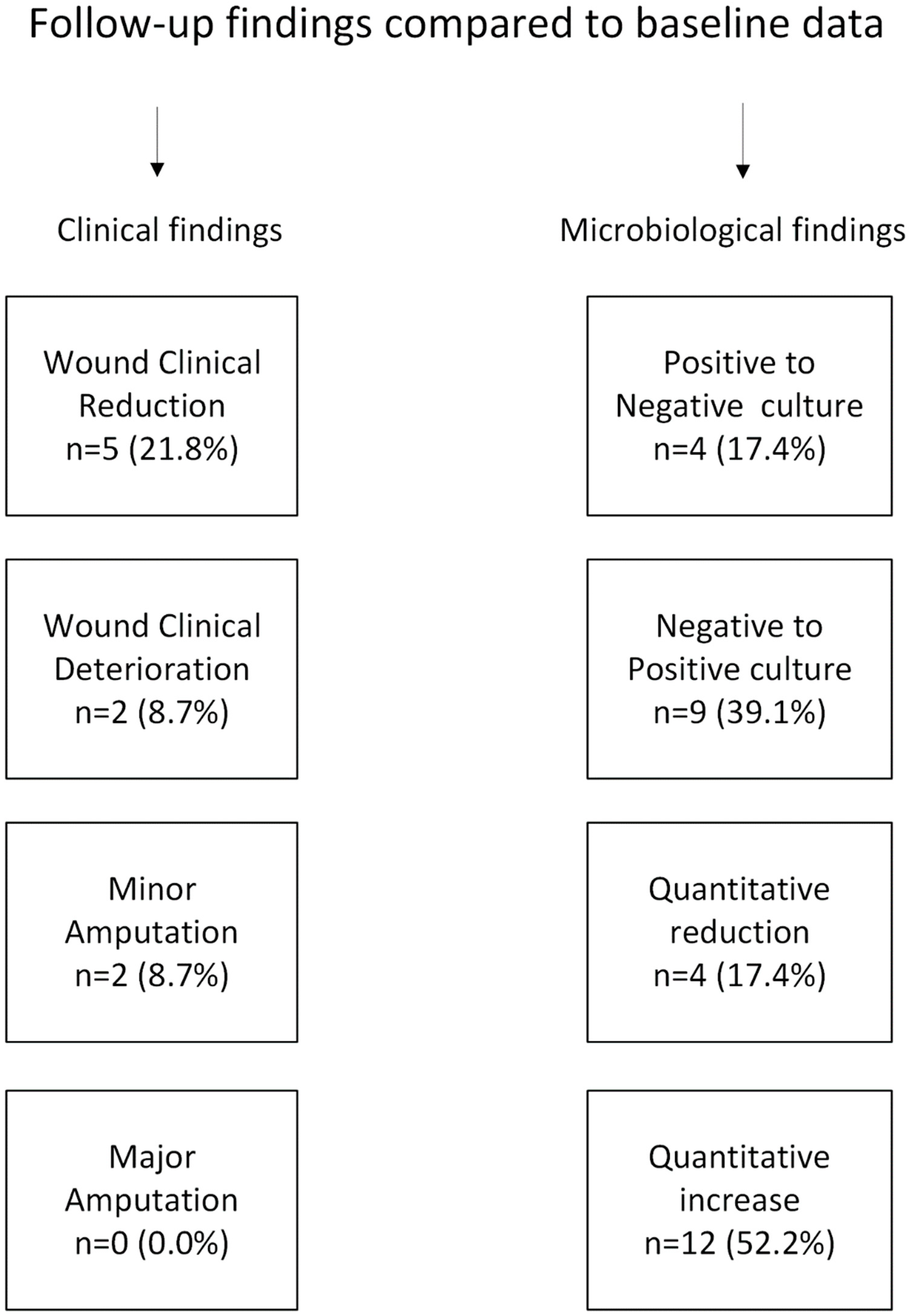 Microbiolres 16 00025 g001