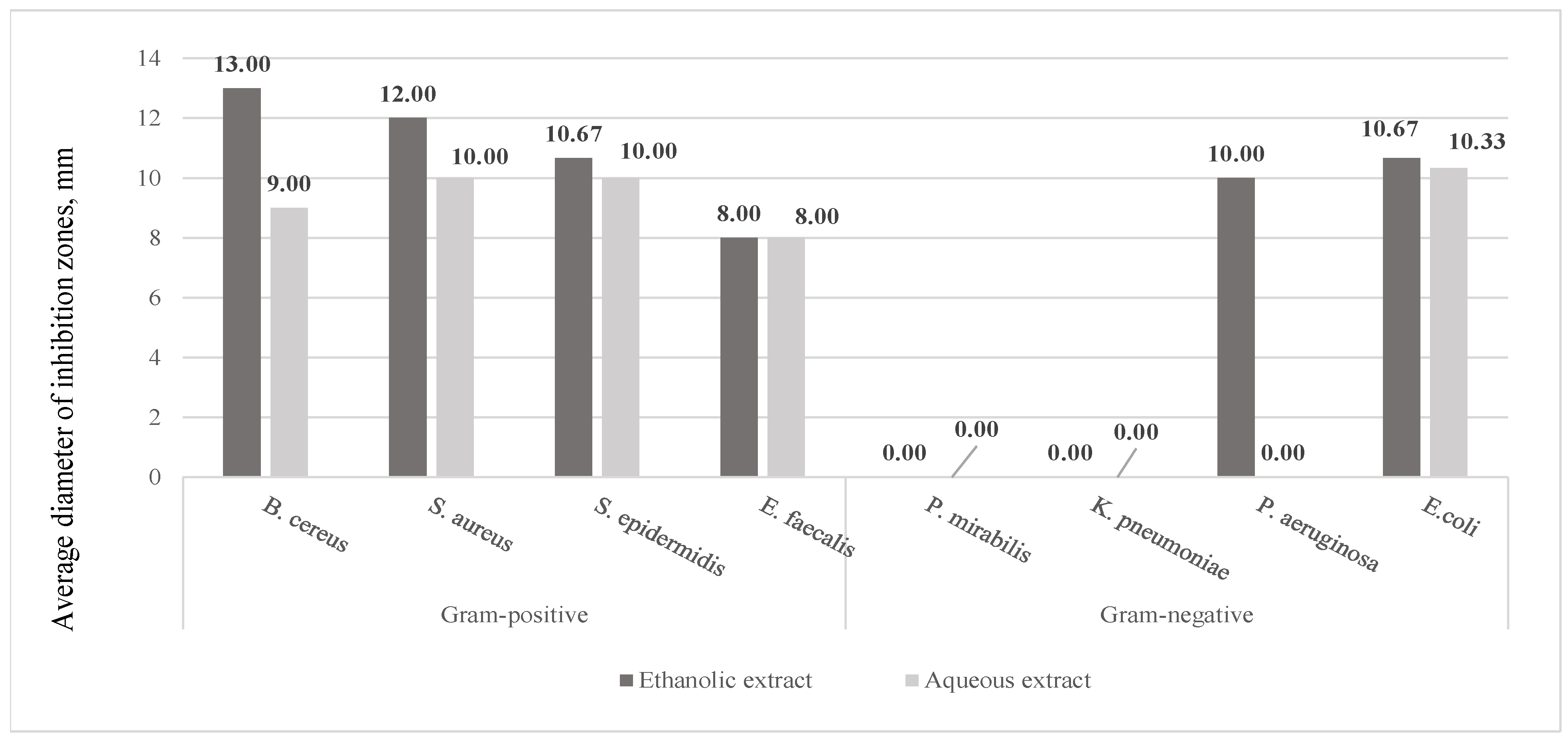 Microbiolres 16 00026 g007