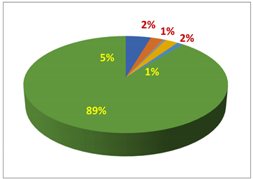 Microbiolres 16 00028 i003