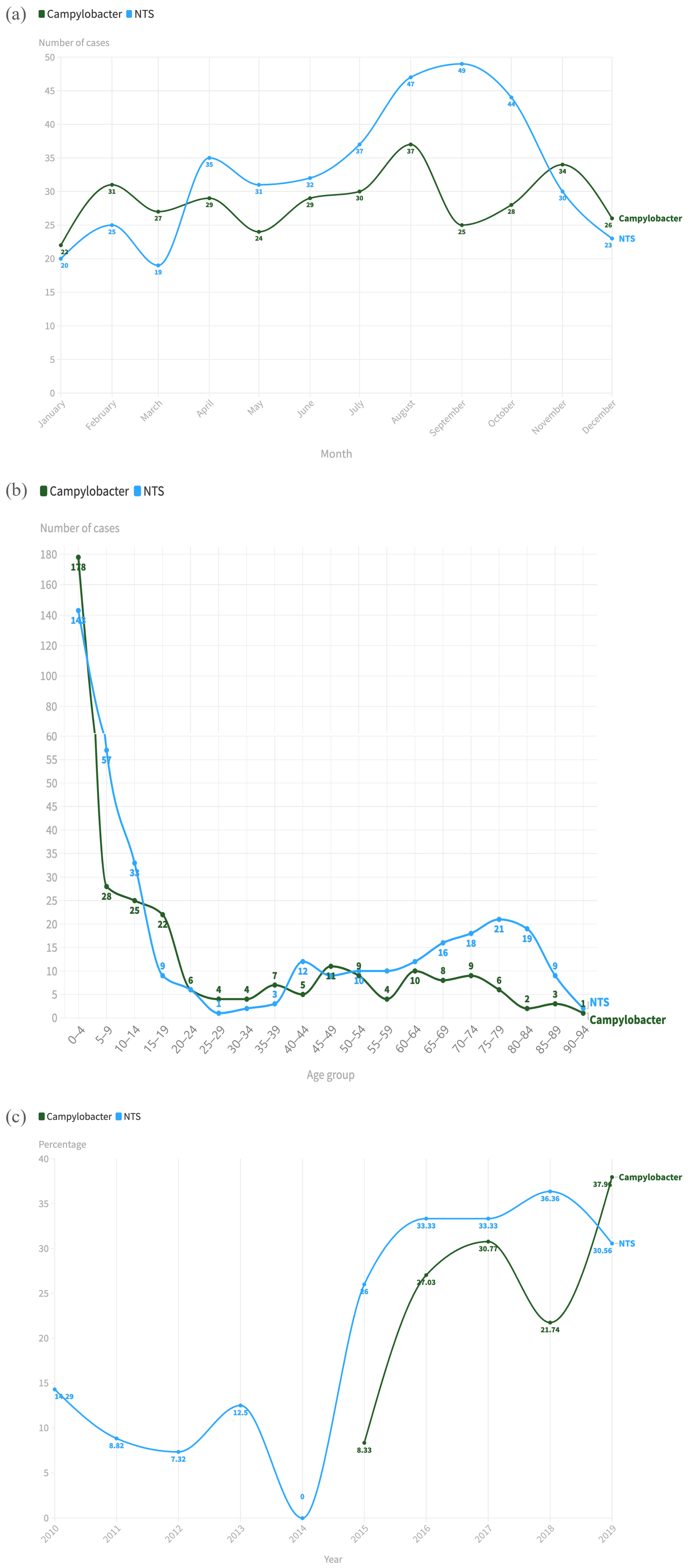 Microbiolres 16 00029 g003