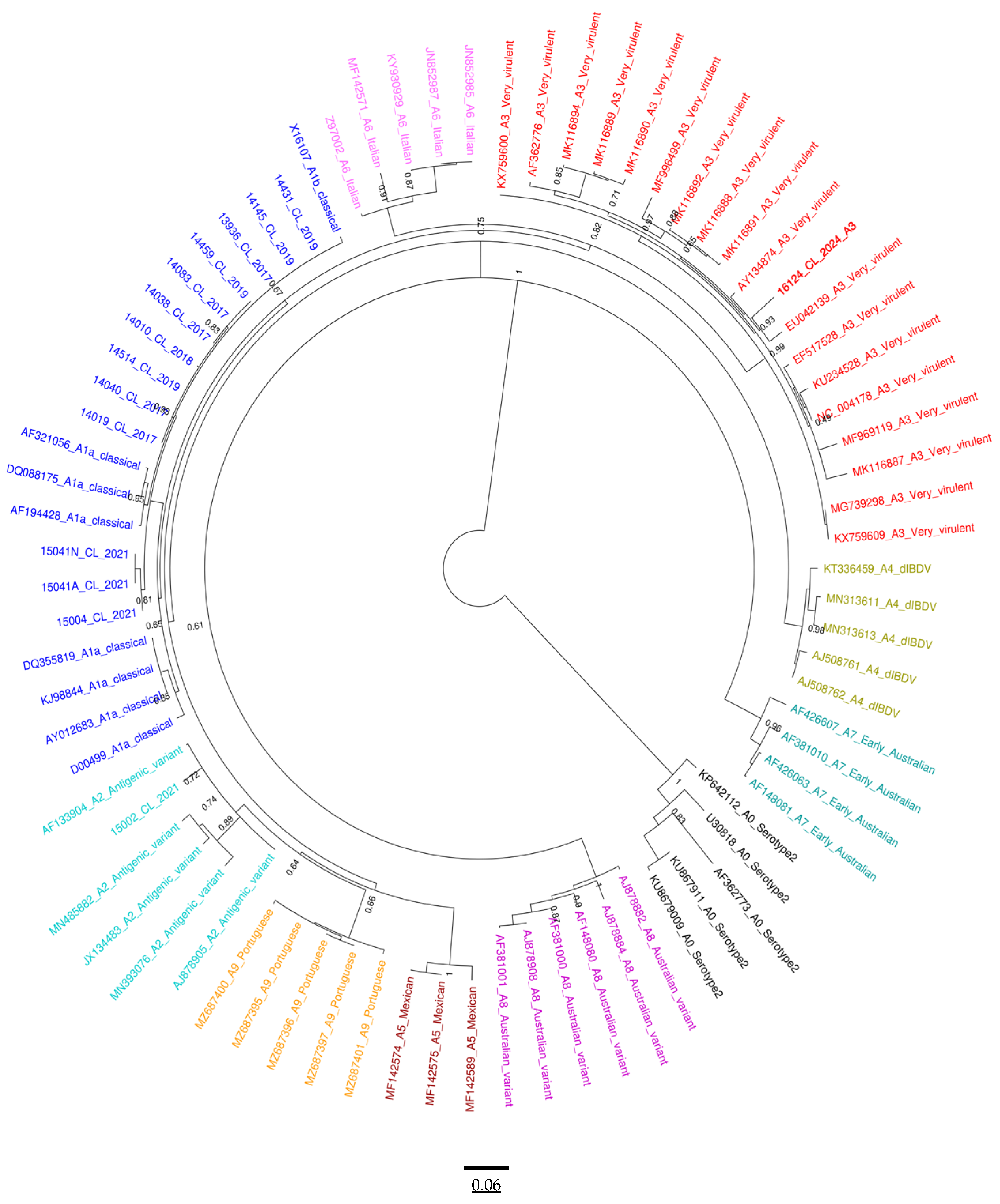 Microbiolres 16 00031 g005