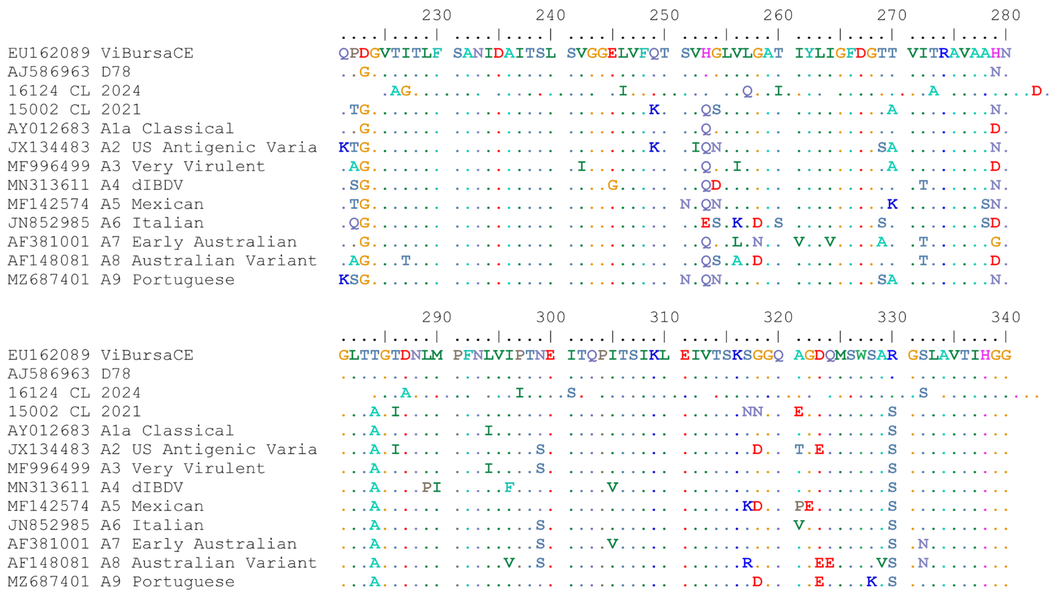 Microbiolres 16 00031 g006