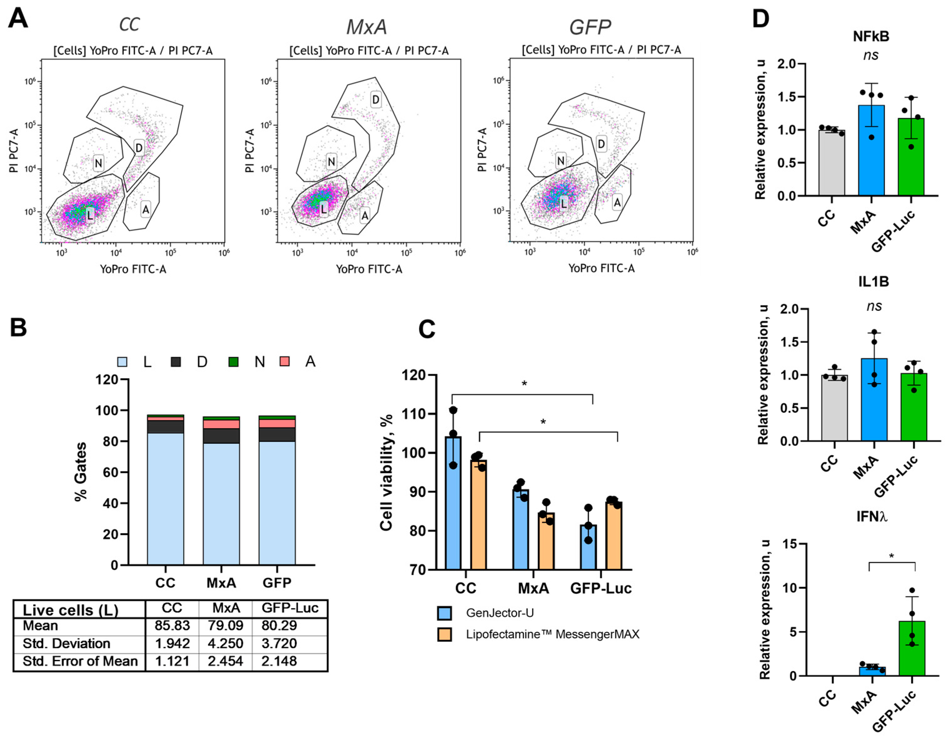 Microbiolres 16 00032 g002