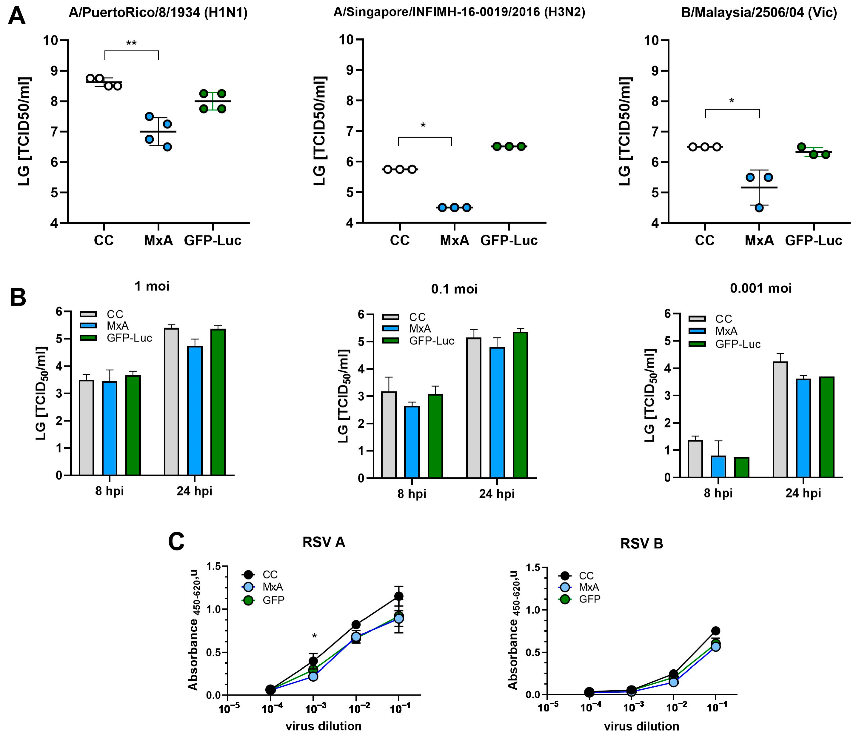 Microbiolres 16 00032 g003