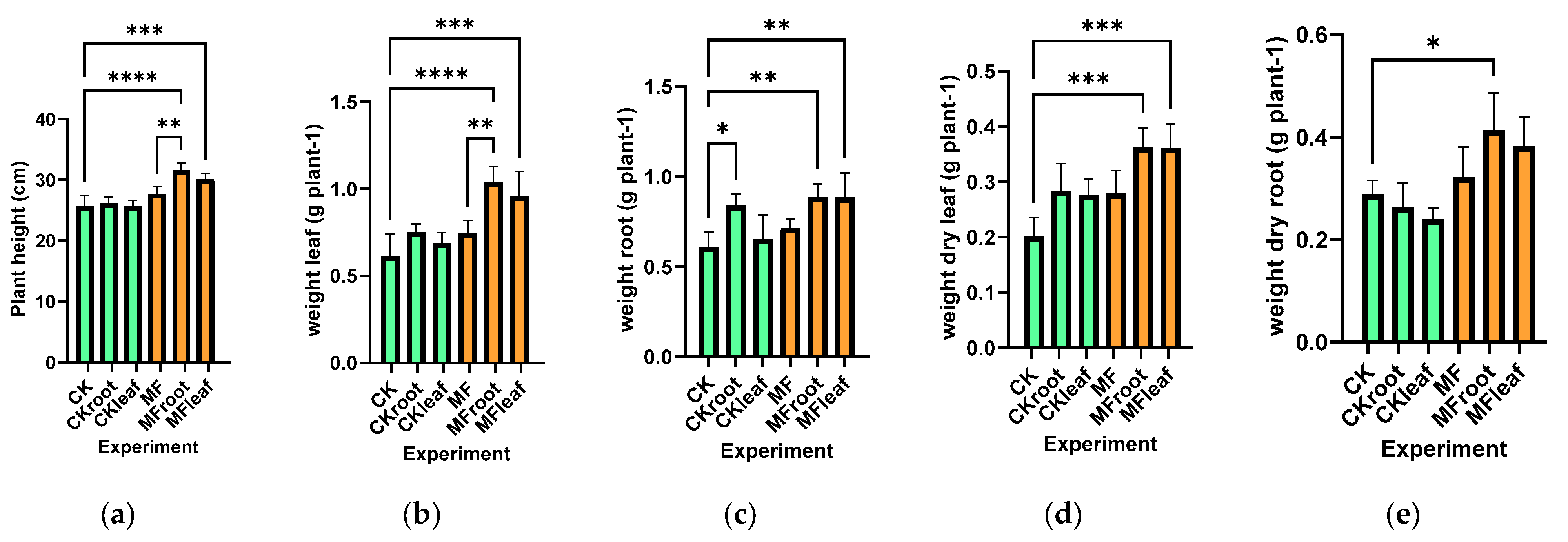 Microbiolres 16 00034 g003