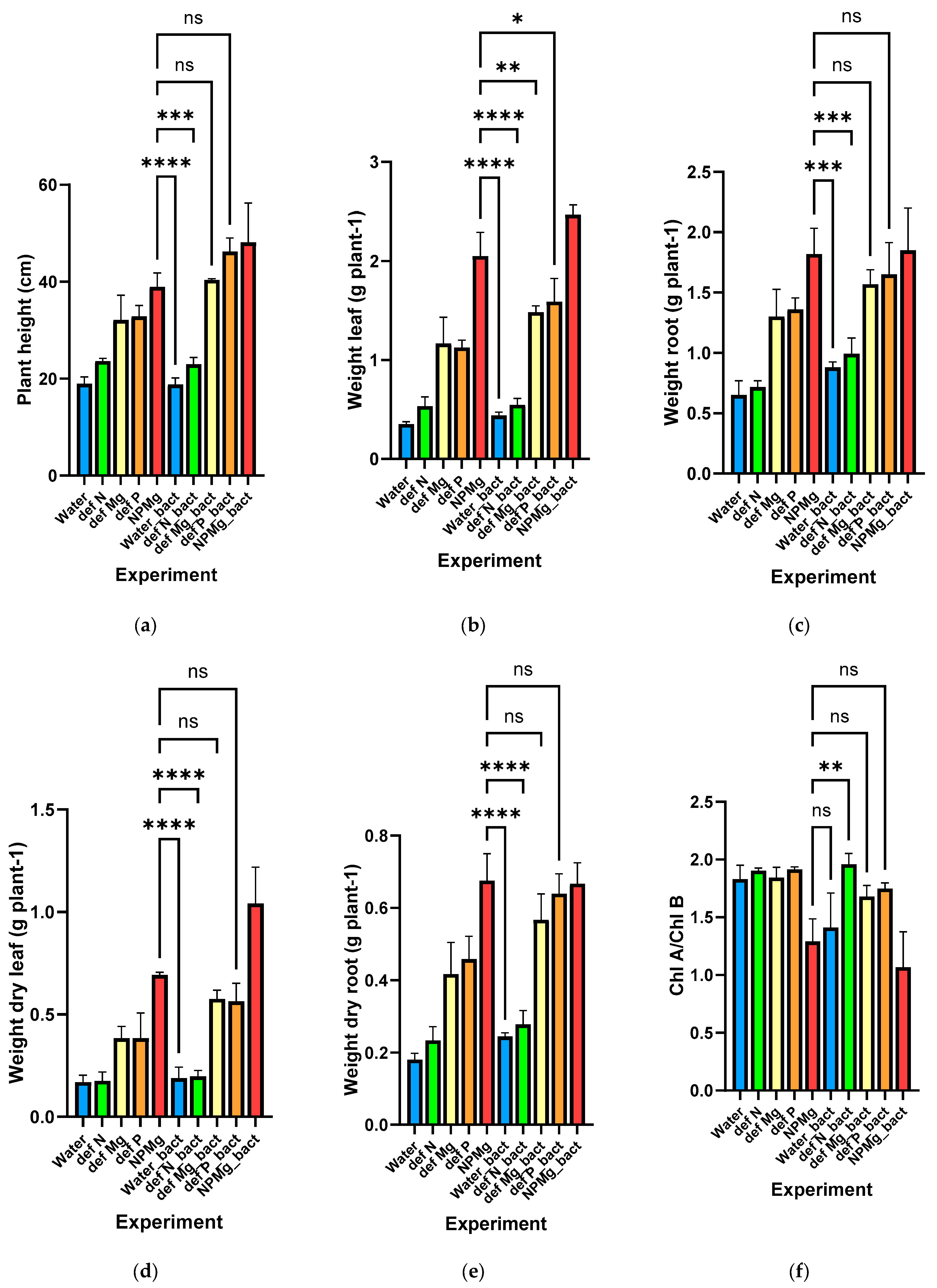 Microbiolres 16 00034 g008