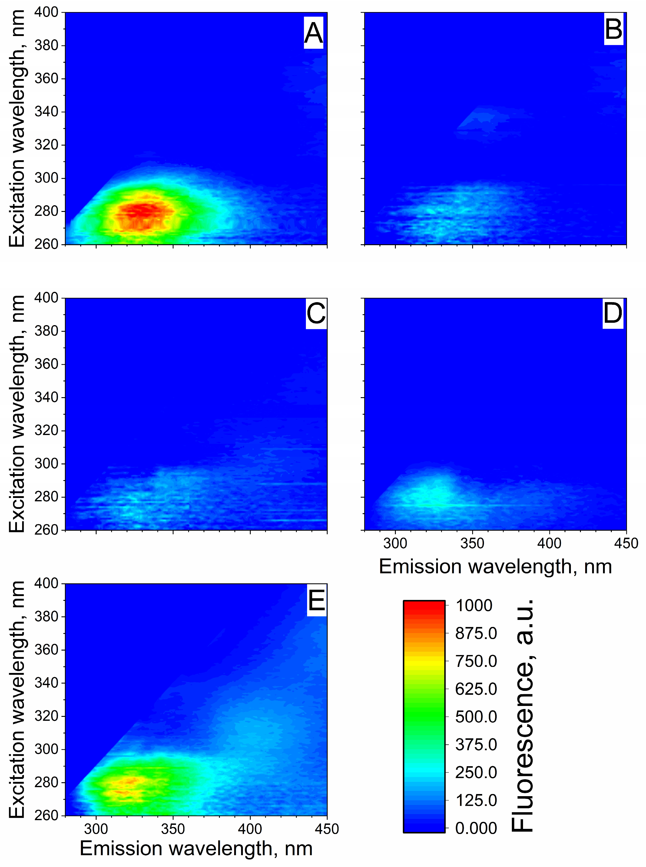 Microbiolres 16 00036 g004