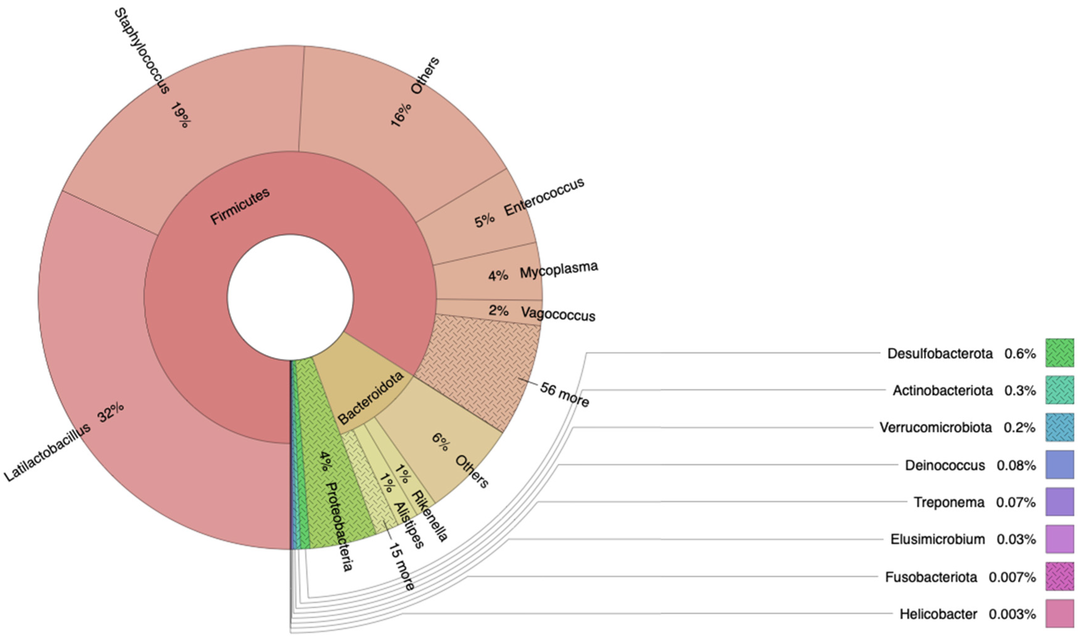 Microbiolres 16 00038 g002