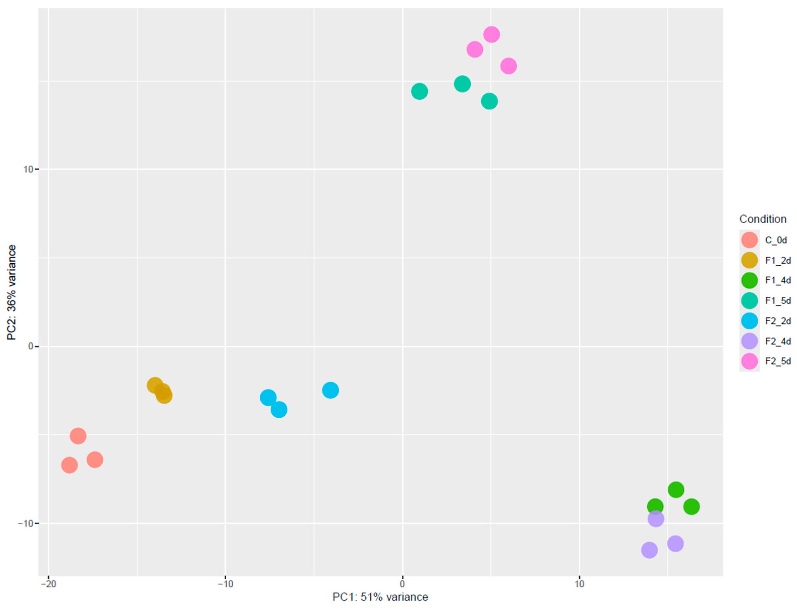 Microbiolres 16 00040 g002