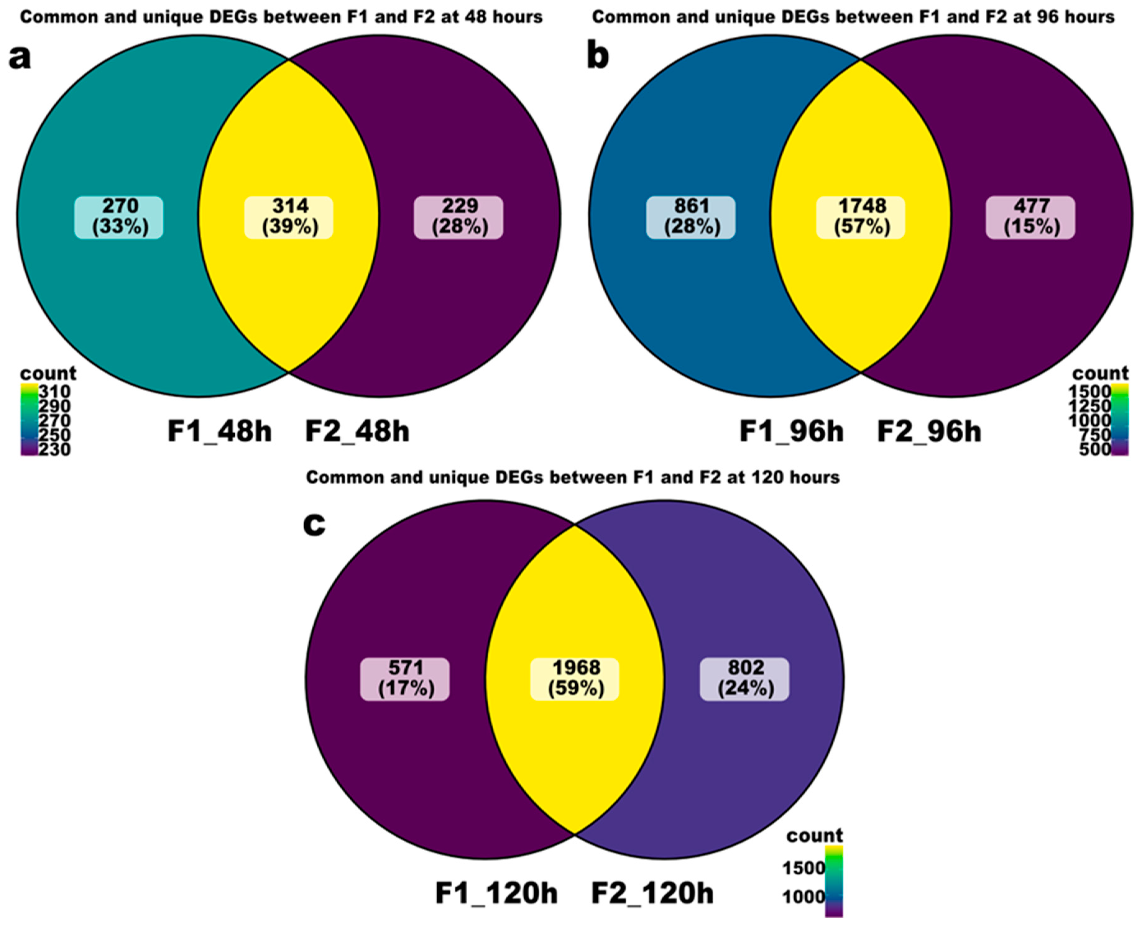 Microbiolres 16 00040 g004