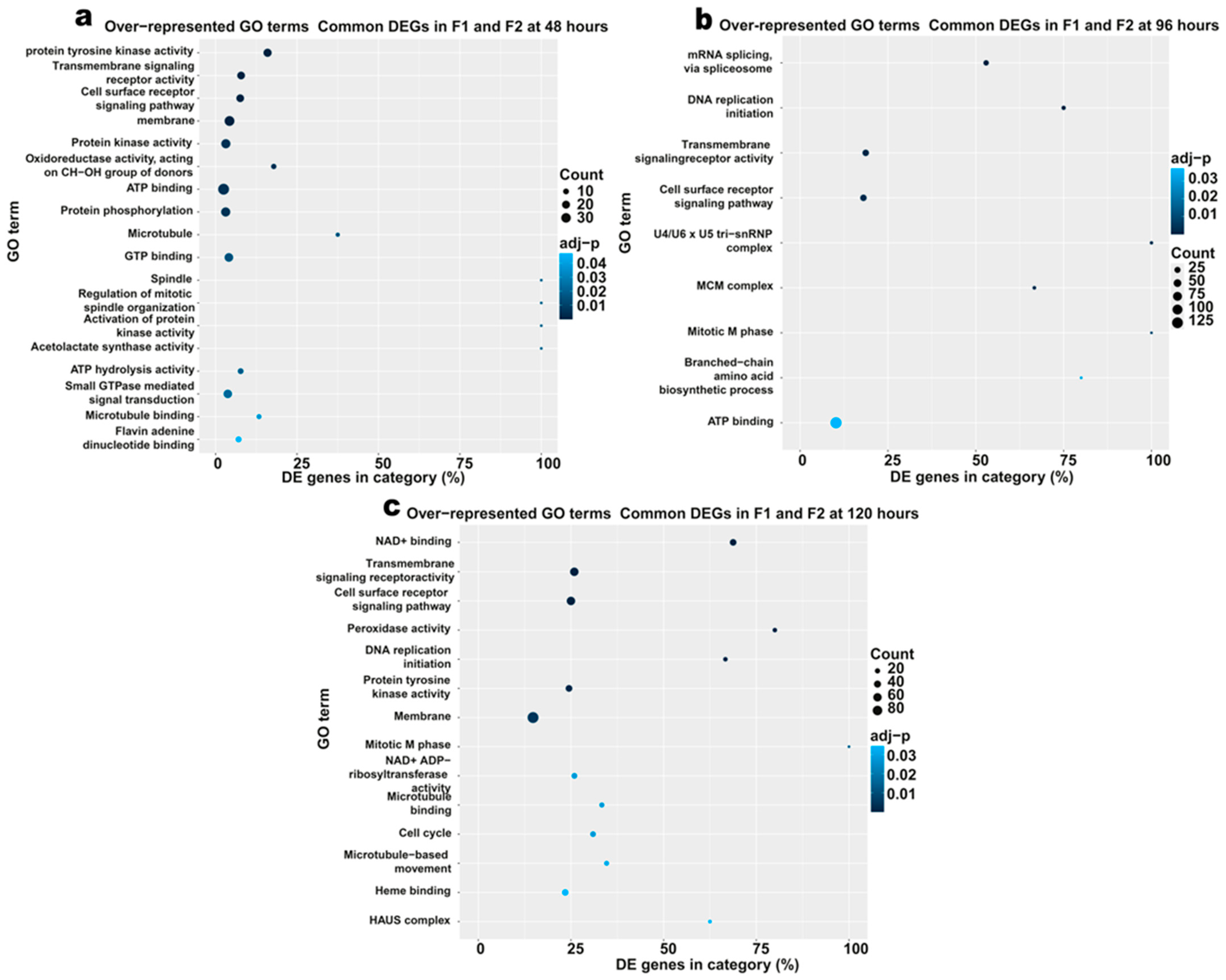 Microbiolres 16 00040 g005